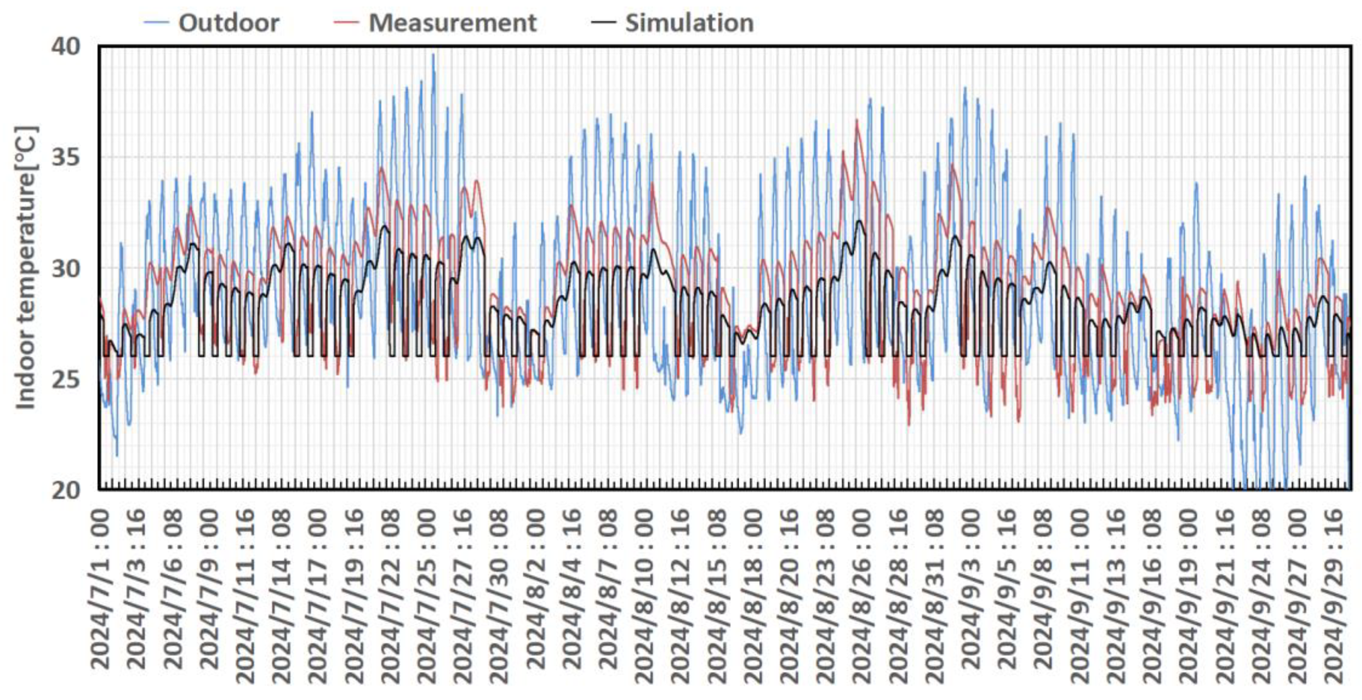 Buildings 15 03387 g008