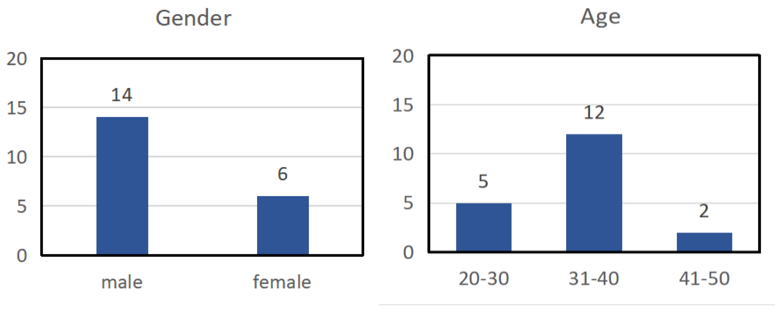 Buildings 15 03387 g010