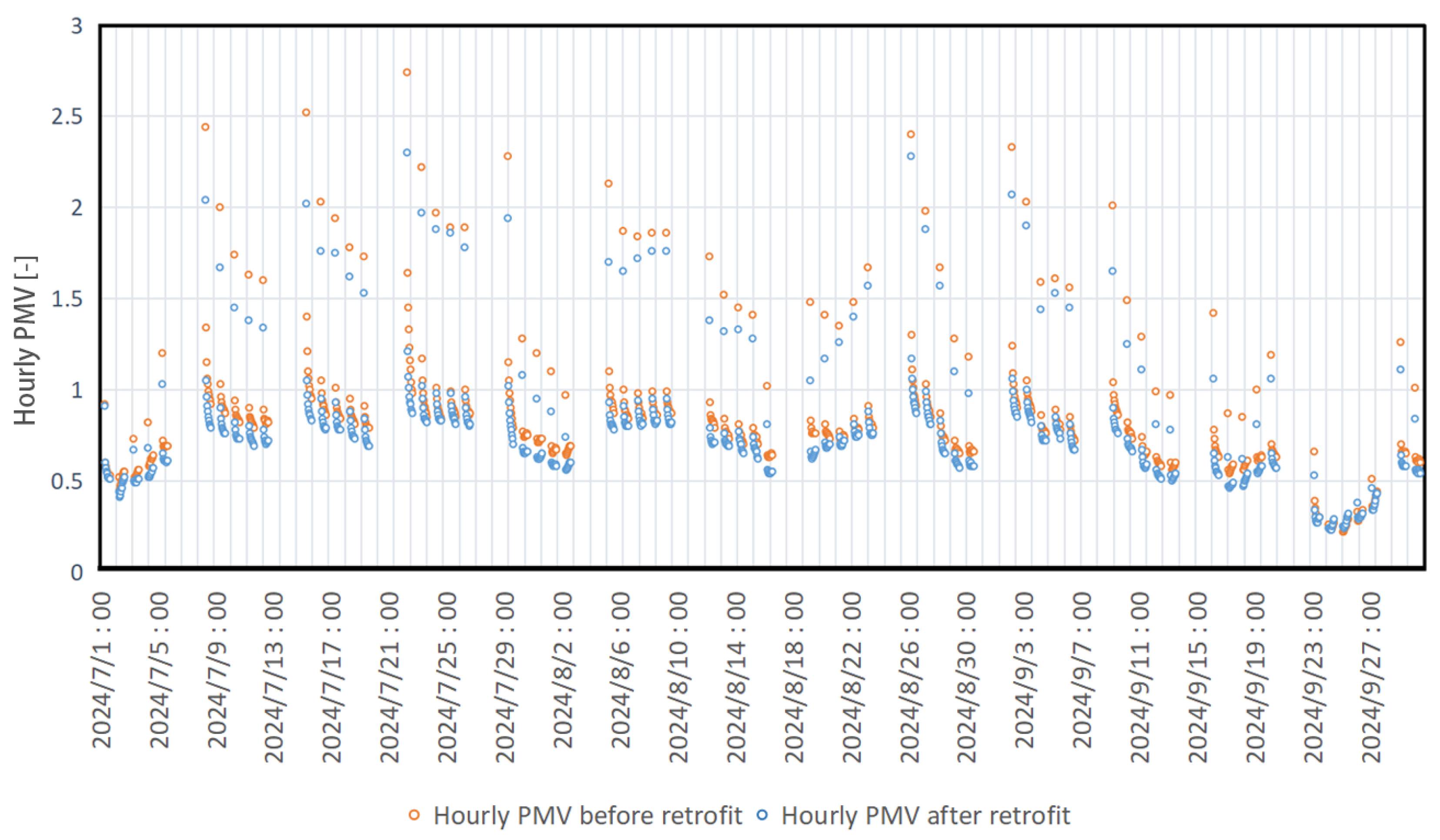 Buildings 15 03387 g012