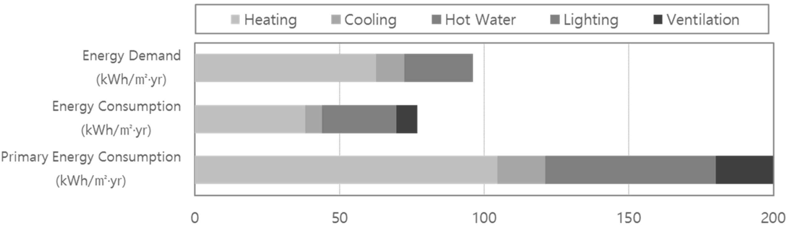 Buildings 15 03388 i001