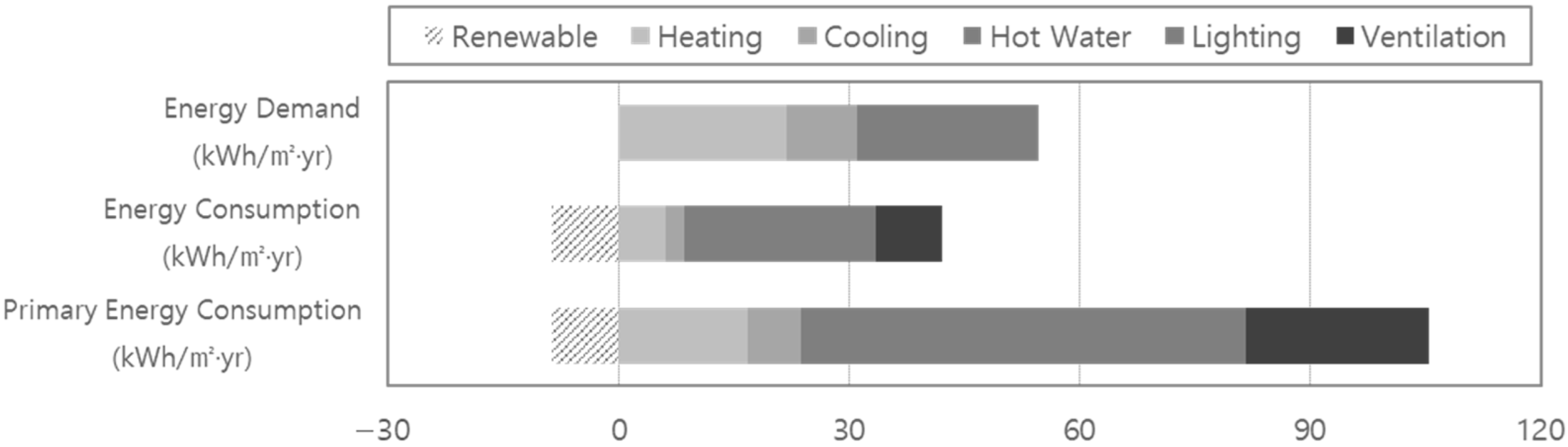 Buildings 15 03388 i002