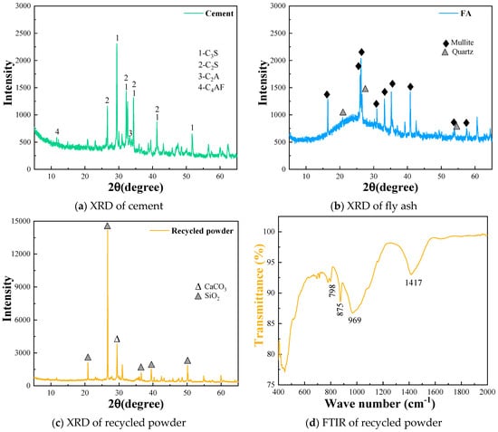 Buildings 15 03395 g004