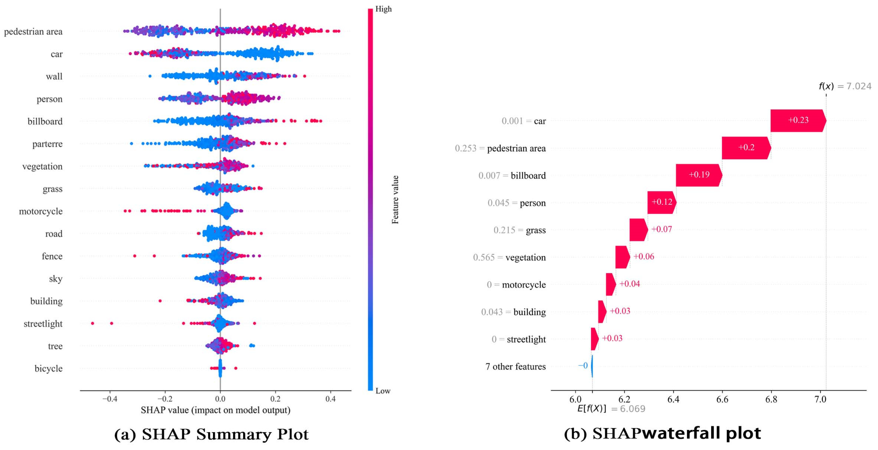 Buildings 15 03411 g004 Buildings 15 03411 g004