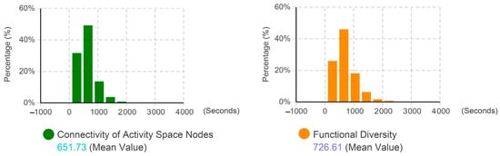 Buildings 15 03419 g009