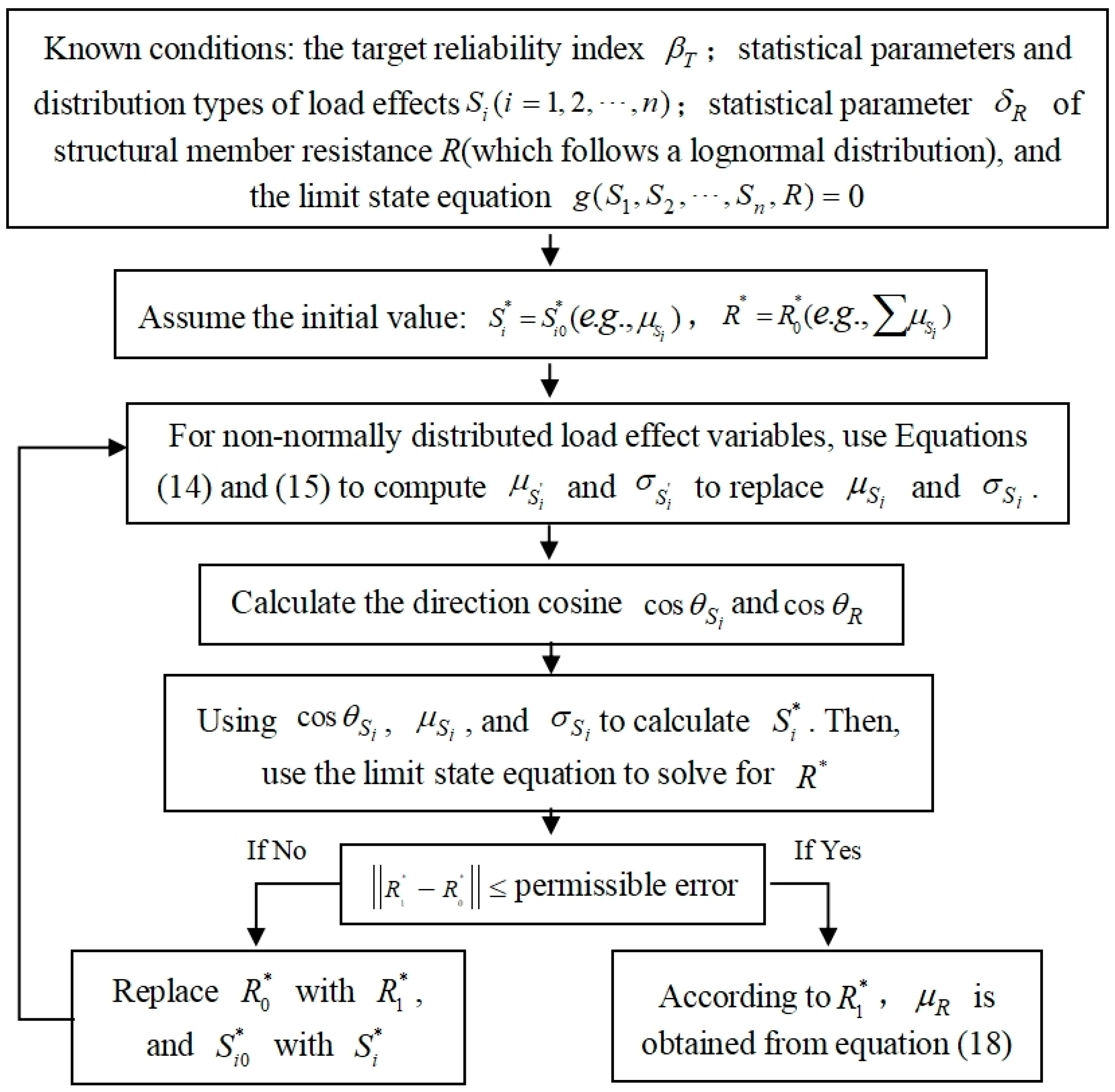 Buildings 15 03421 g002