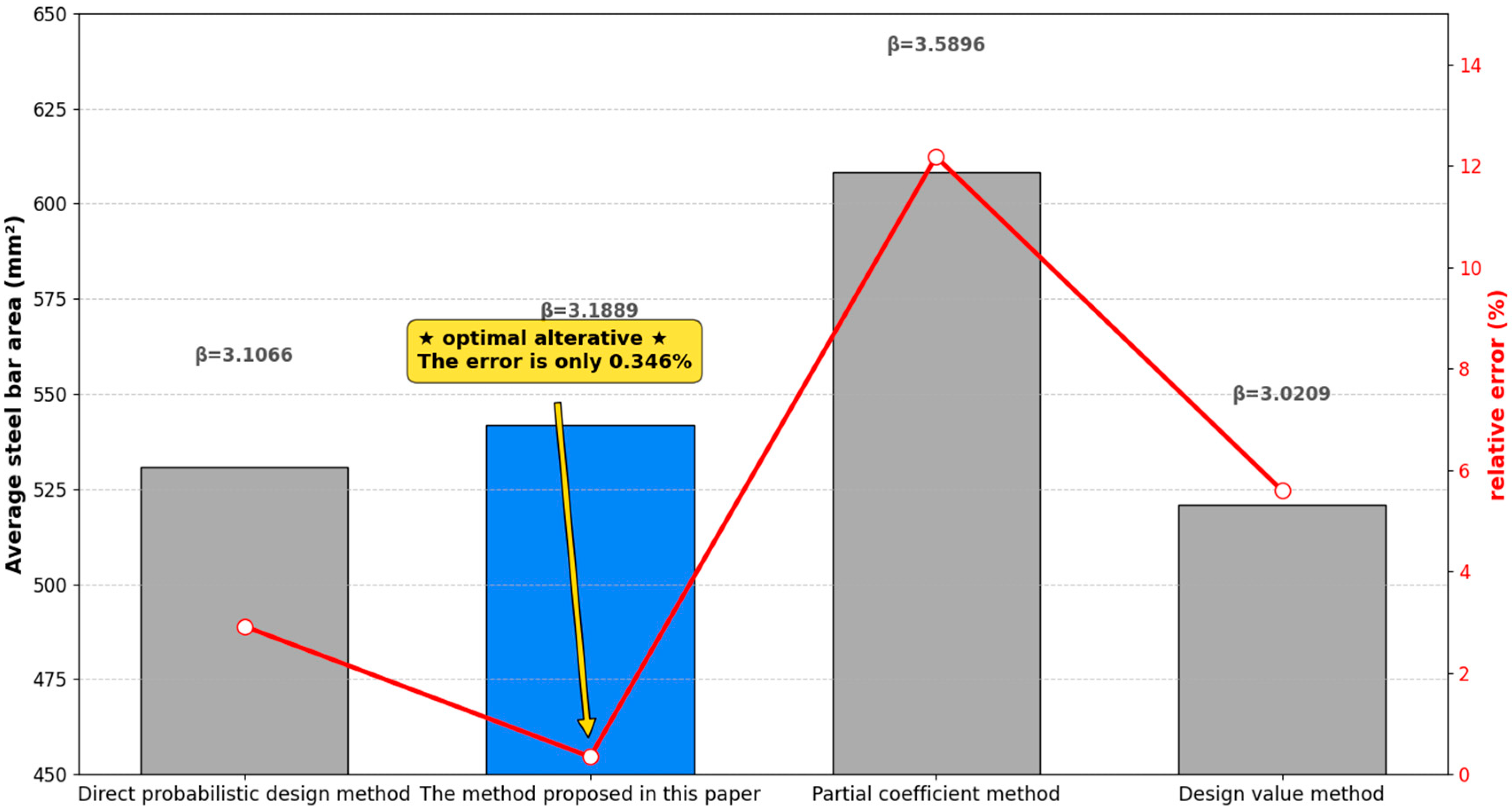 Buildings 15 03421 g005