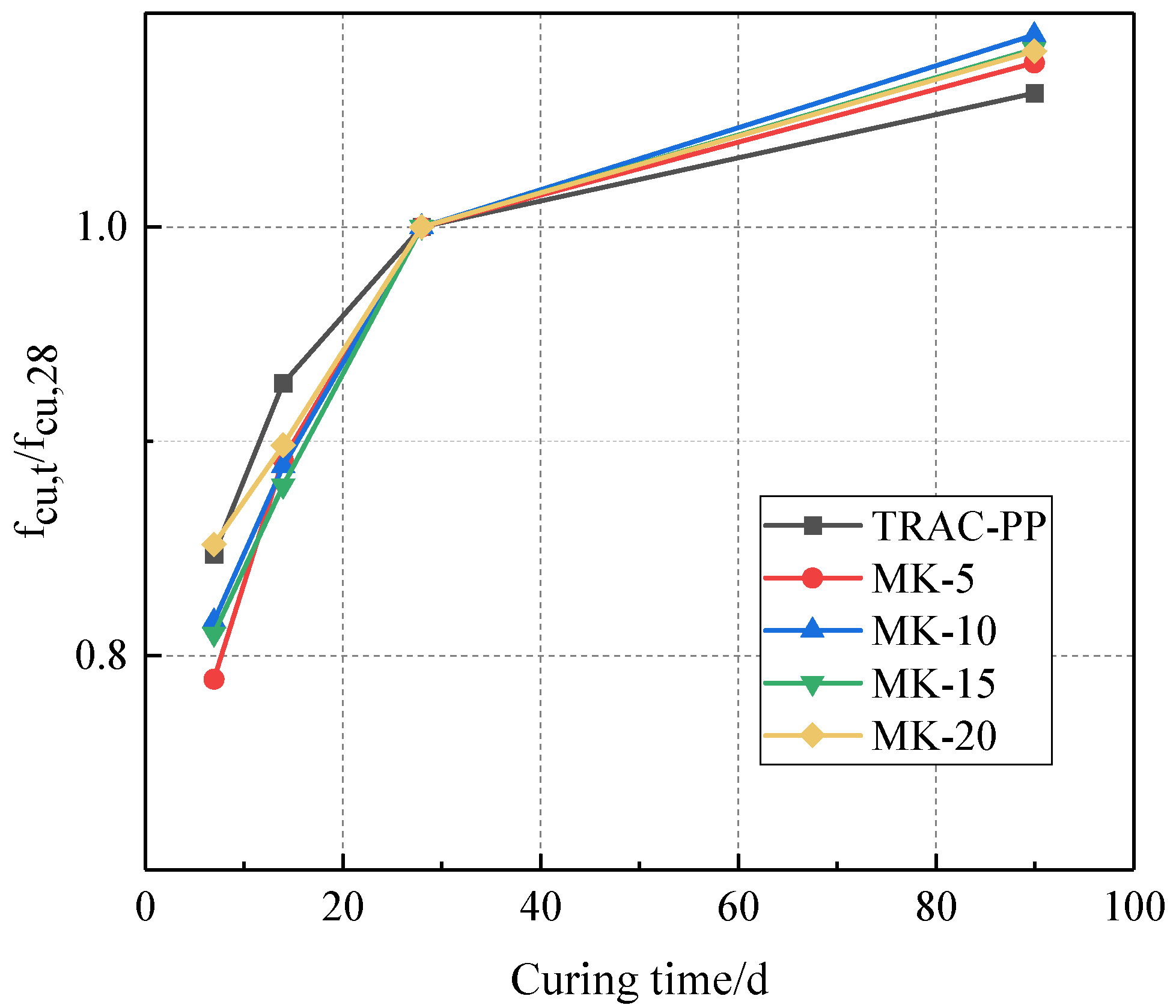 Buildings 15 03428 g006