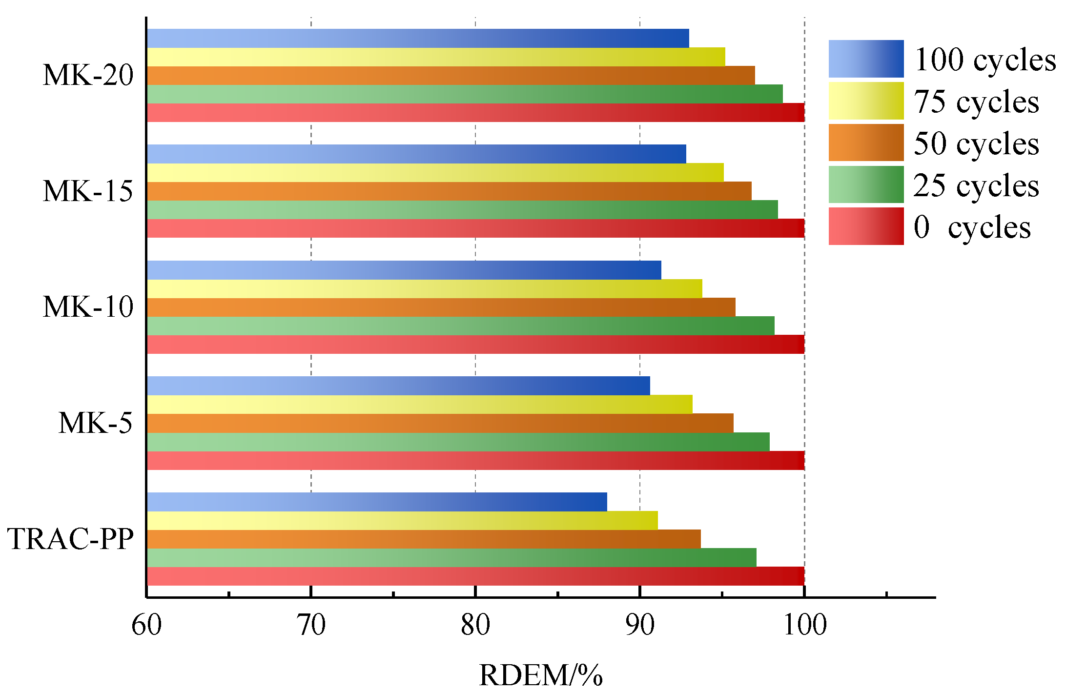 Buildings 15 03428 g010