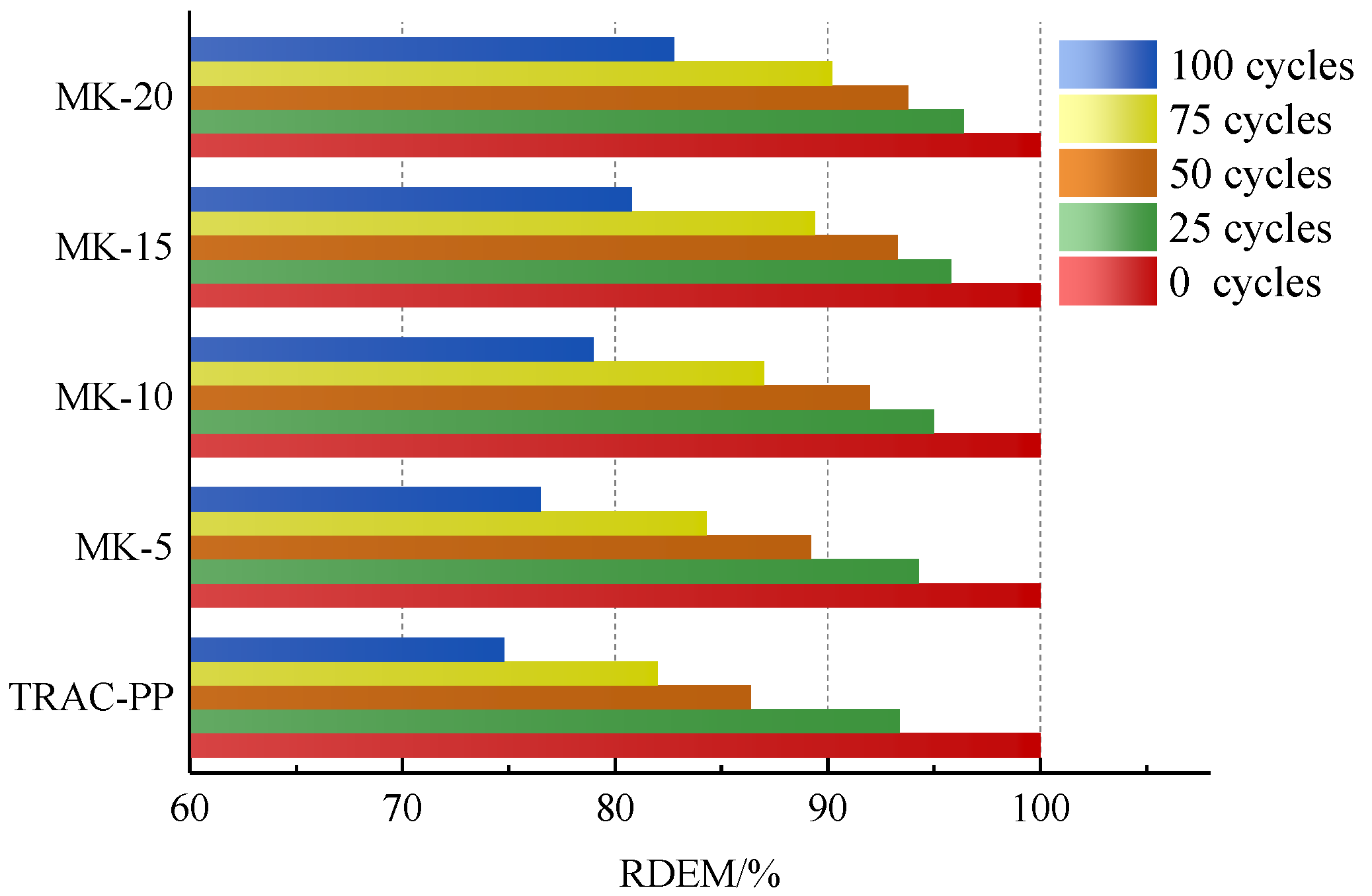 Buildings 15 03428 g013