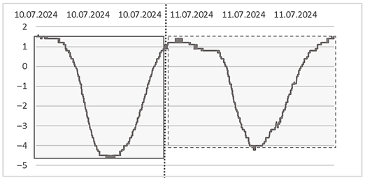 Buildings 15 03430 i009