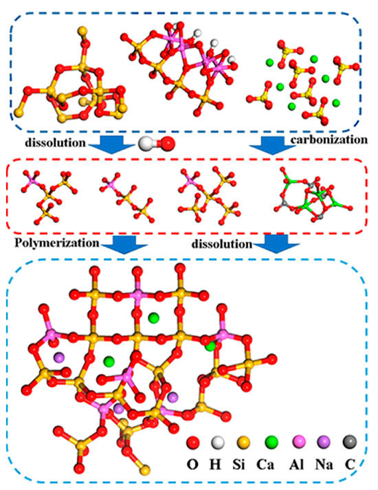 Buildings 15 03431 g007