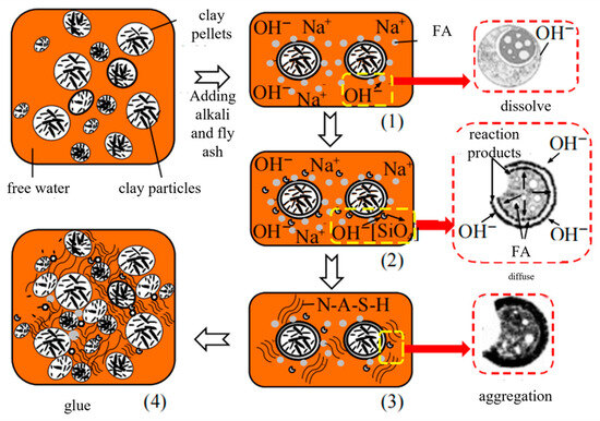 Buildings 15 03431 g008
