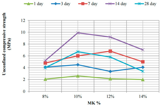 Buildings 15 03431 g009