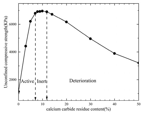 Buildings 15 03431 g010