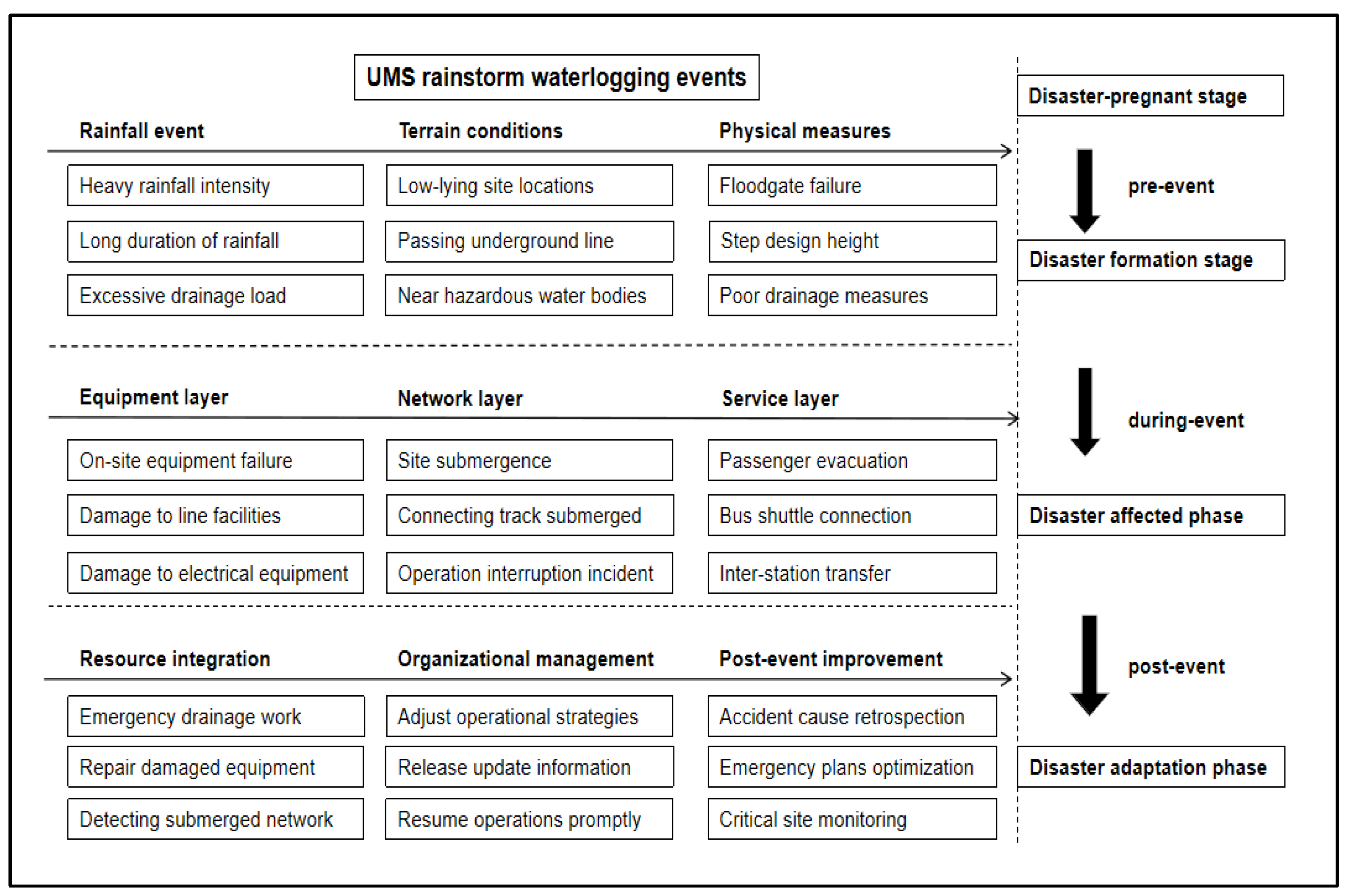 Buildings 15 03432 g001