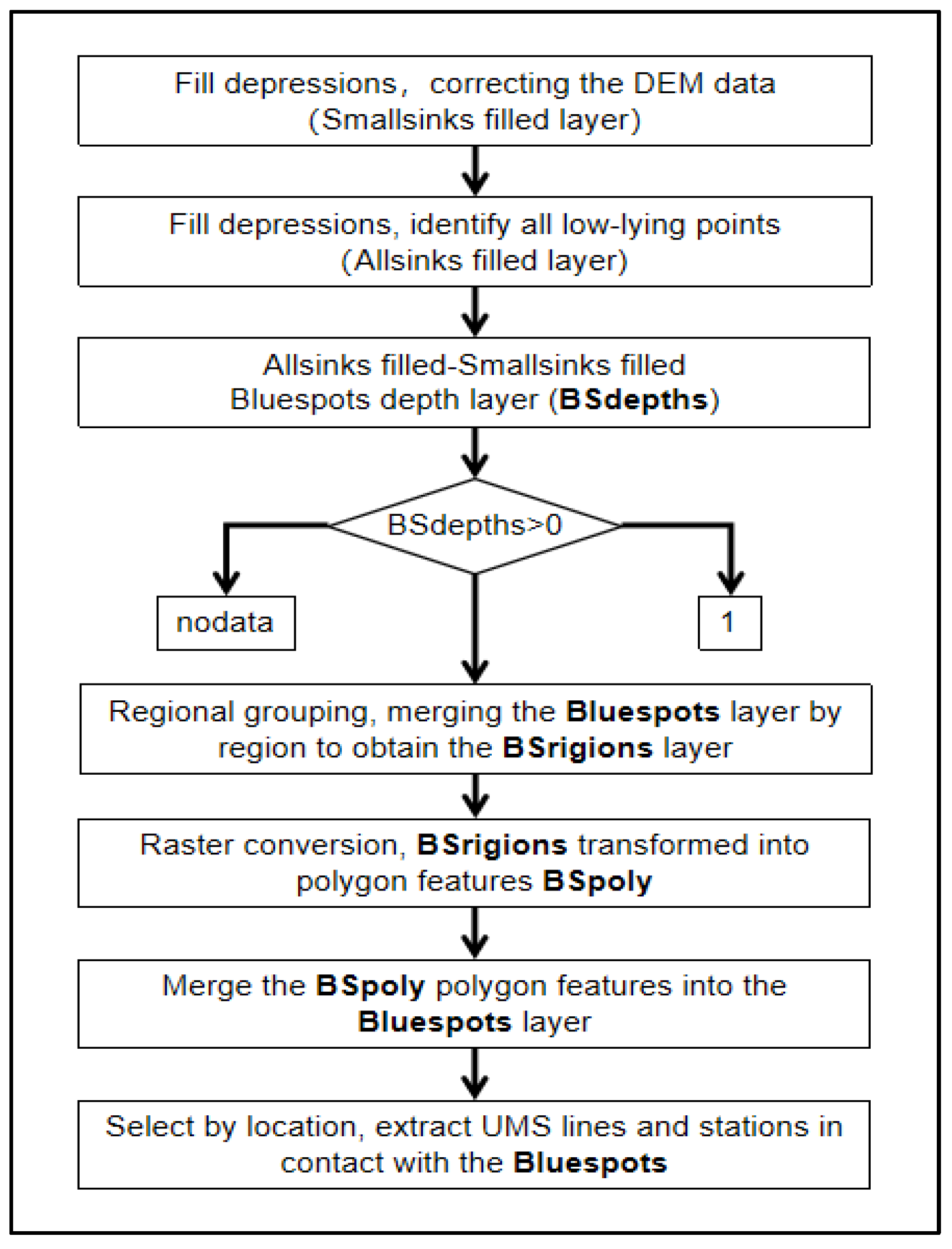 Buildings 15 03432 g003