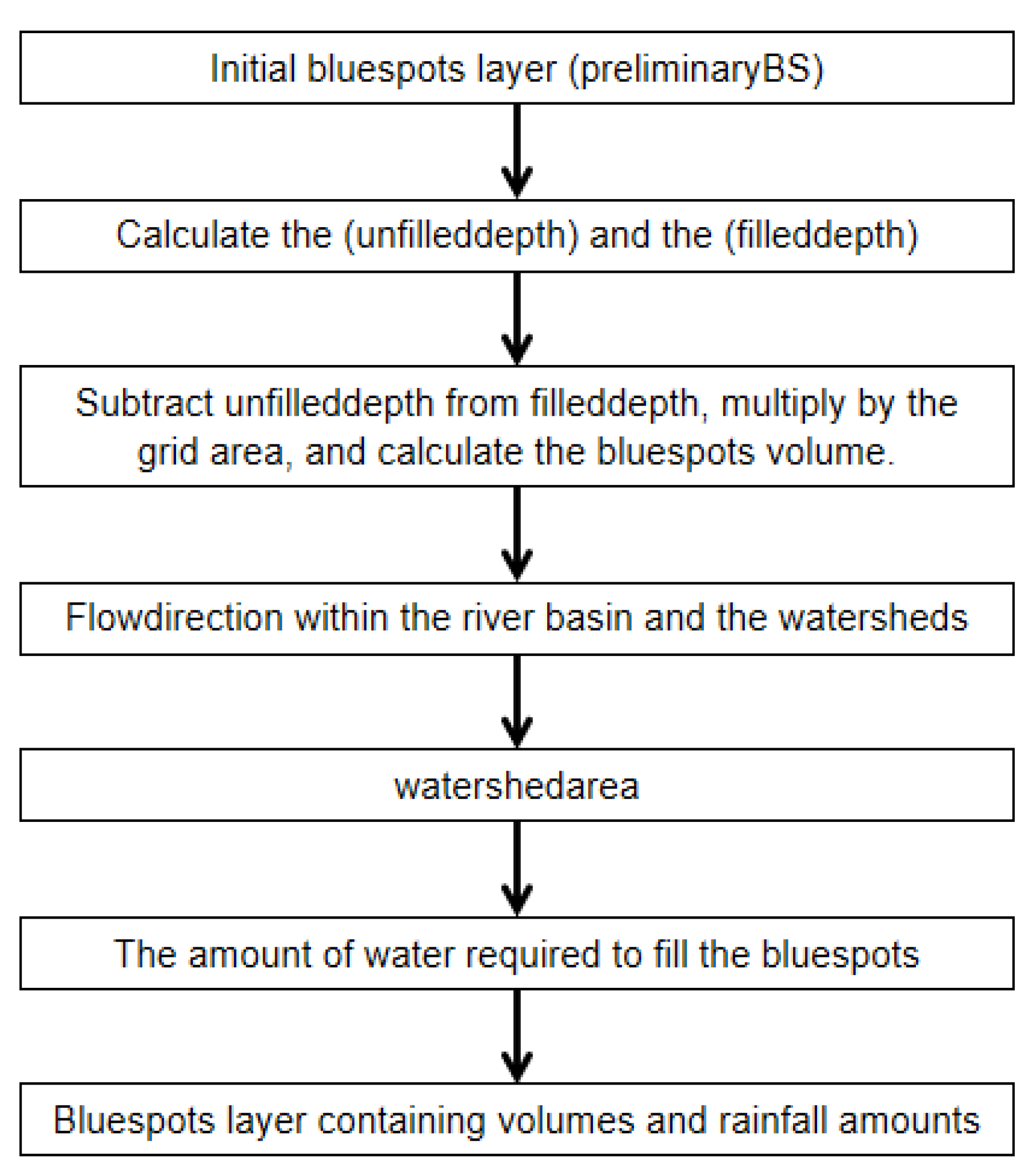 Buildings 15 03432 g004