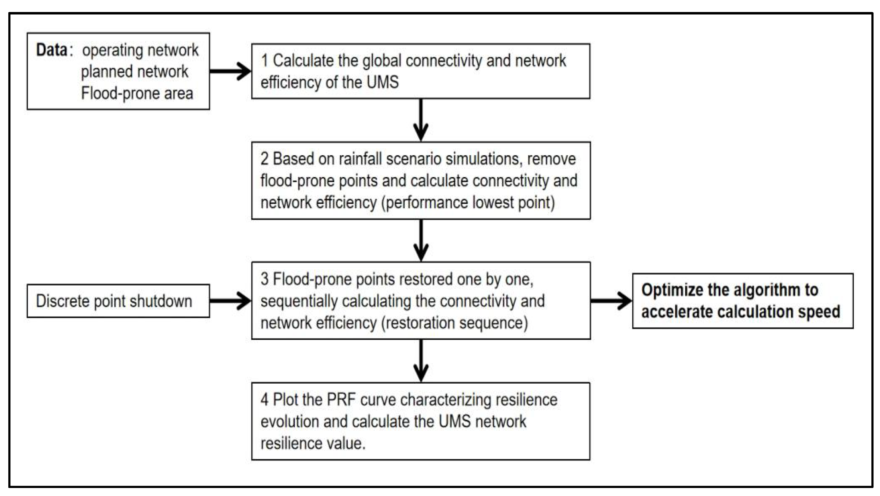 Buildings 15 03432 g006