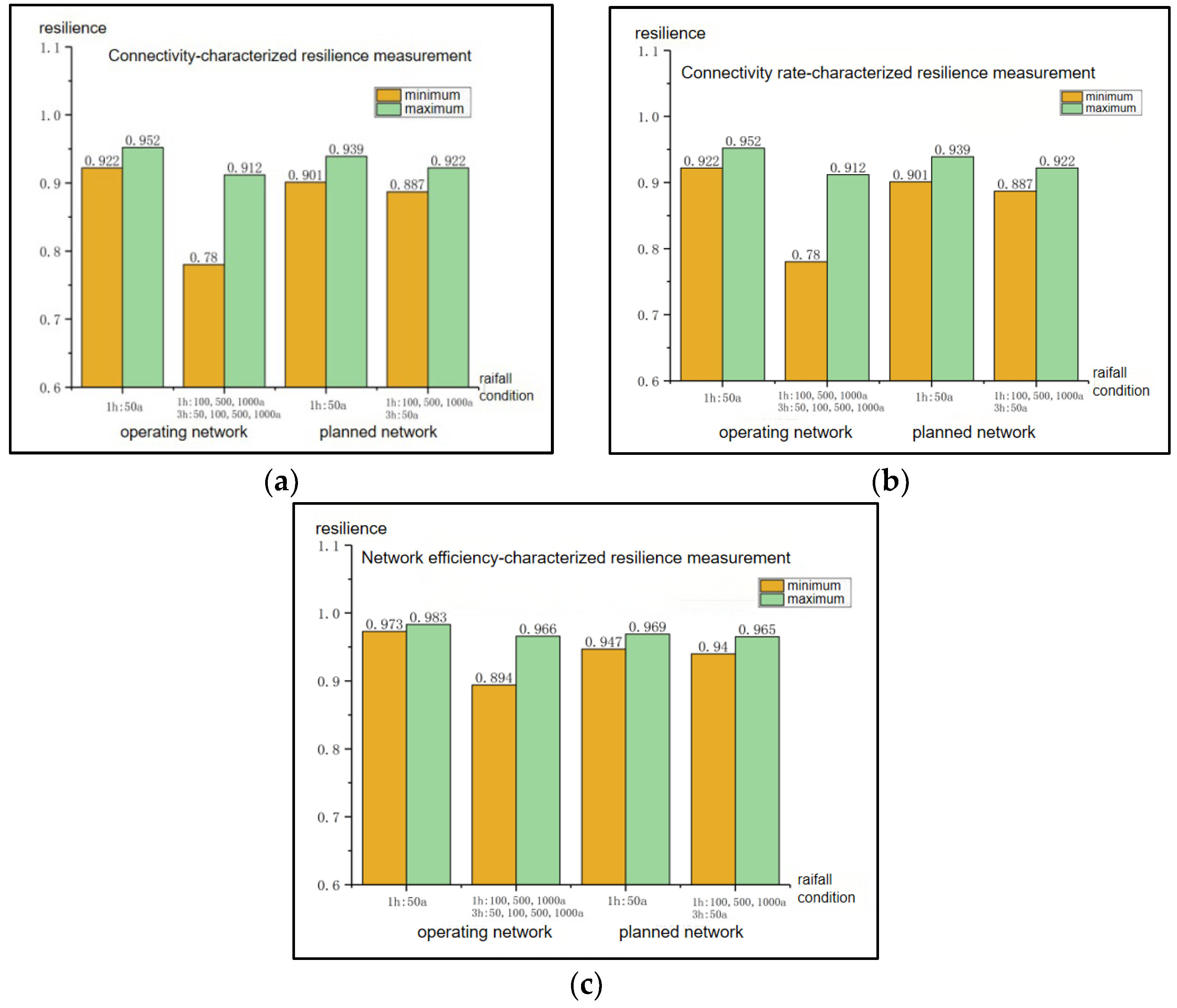 Buildings 15 03432 g010