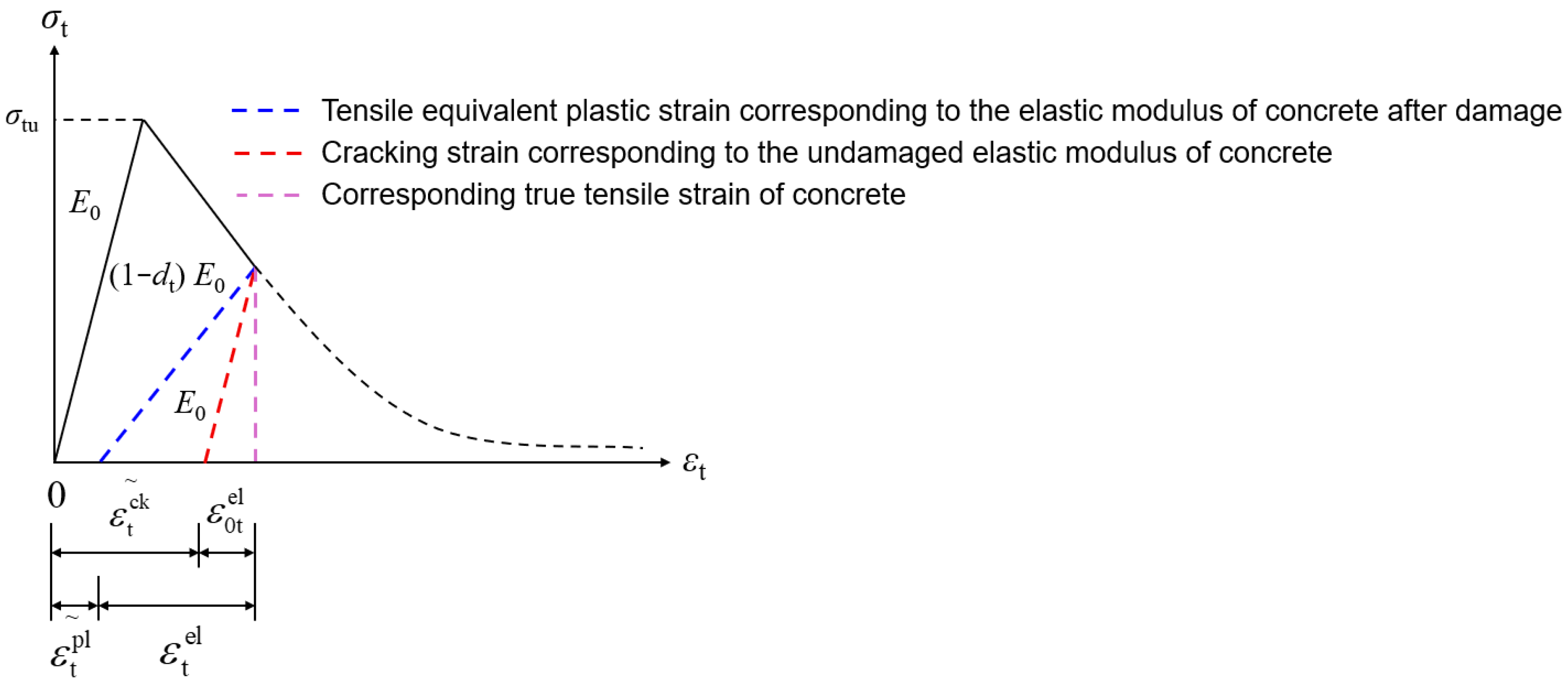 Buildings 15 03442 g005 Buildings 15 03442 g005