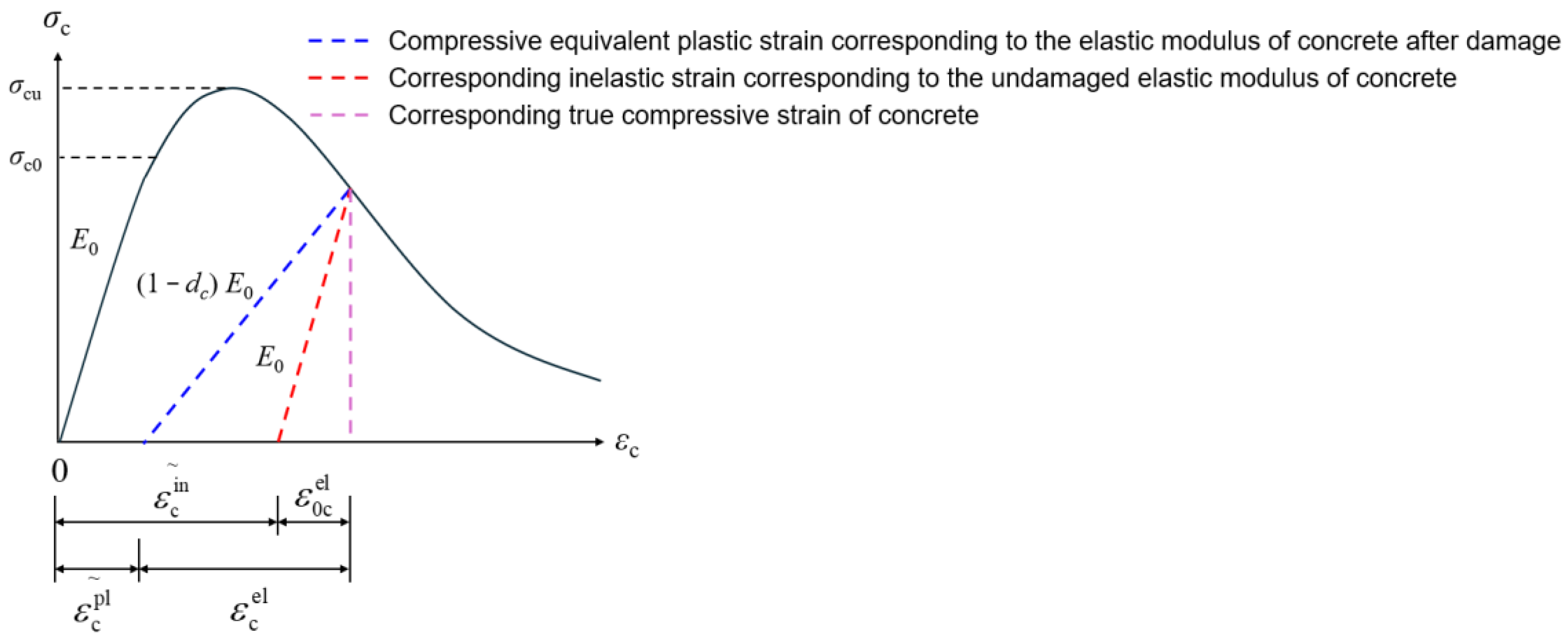 Buildings 15 03442 g006 Buildings 15 03442 g006