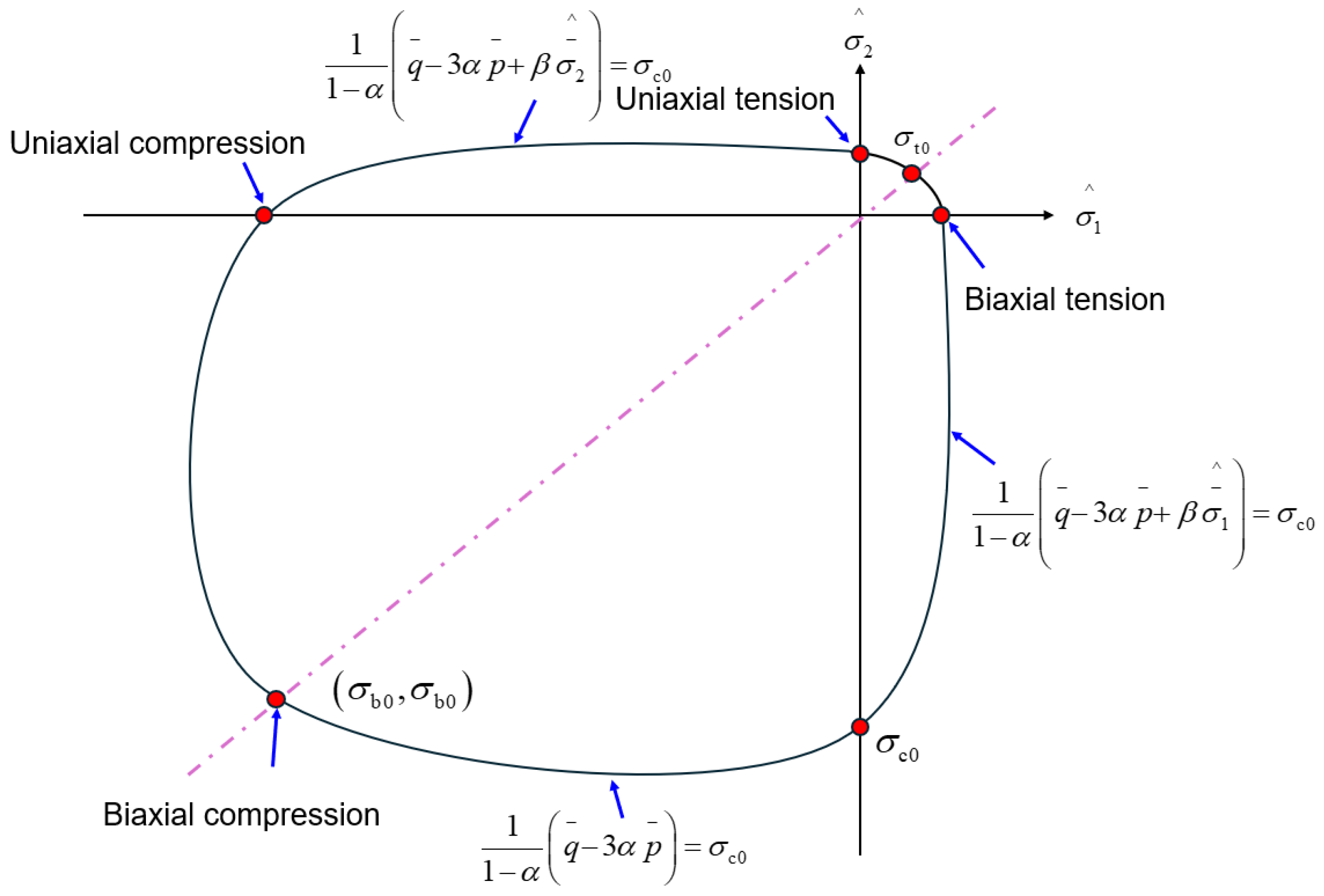 Buildings 15 03442 g007 Buildings 15 03442 g007