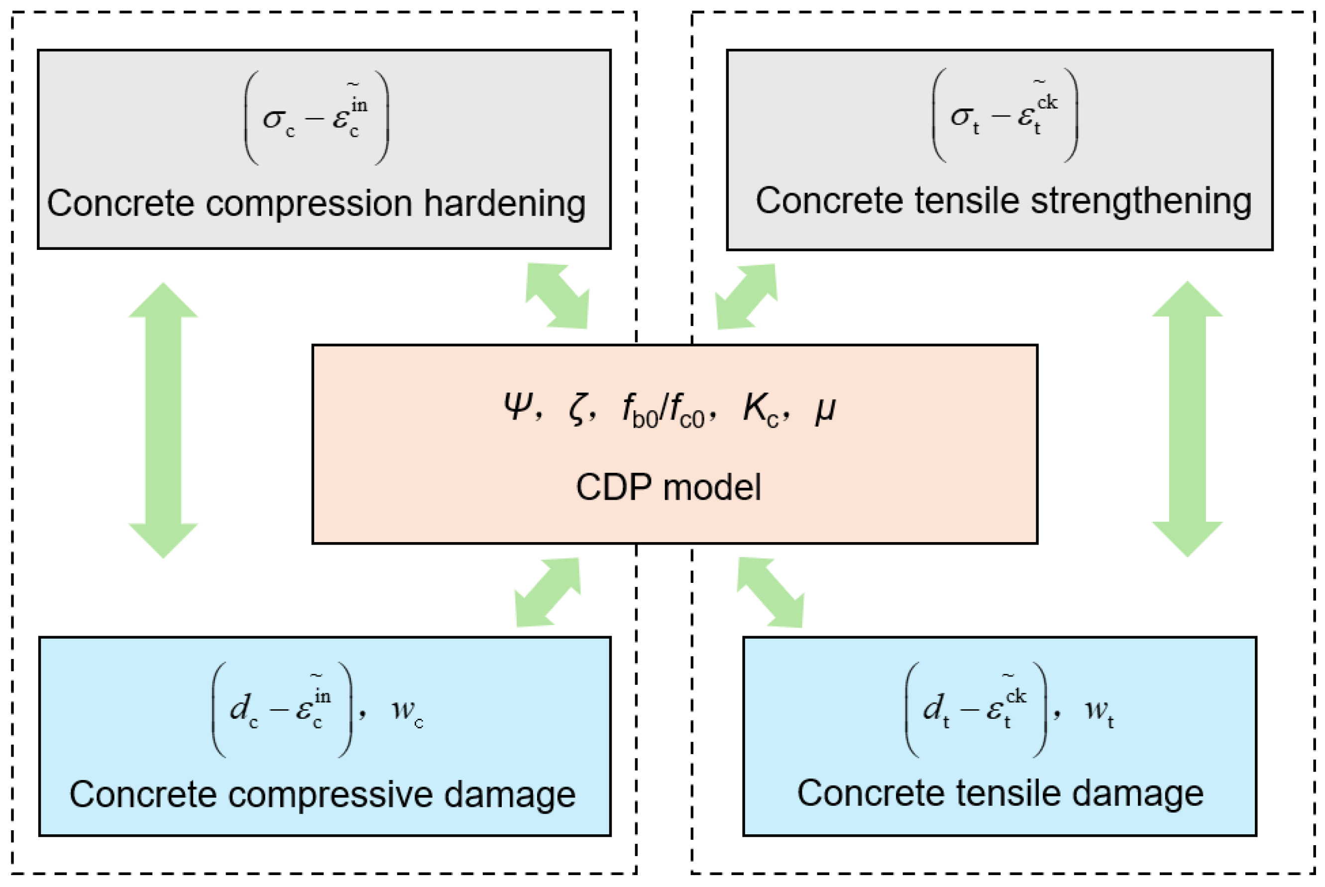 Buildings 15 03442 g008 Buildings 15 03442 g008