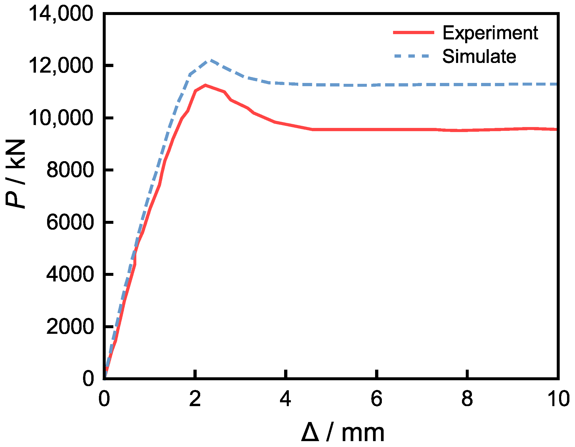 Buildings 15 03442 g023 Buildings 15 03442 g023