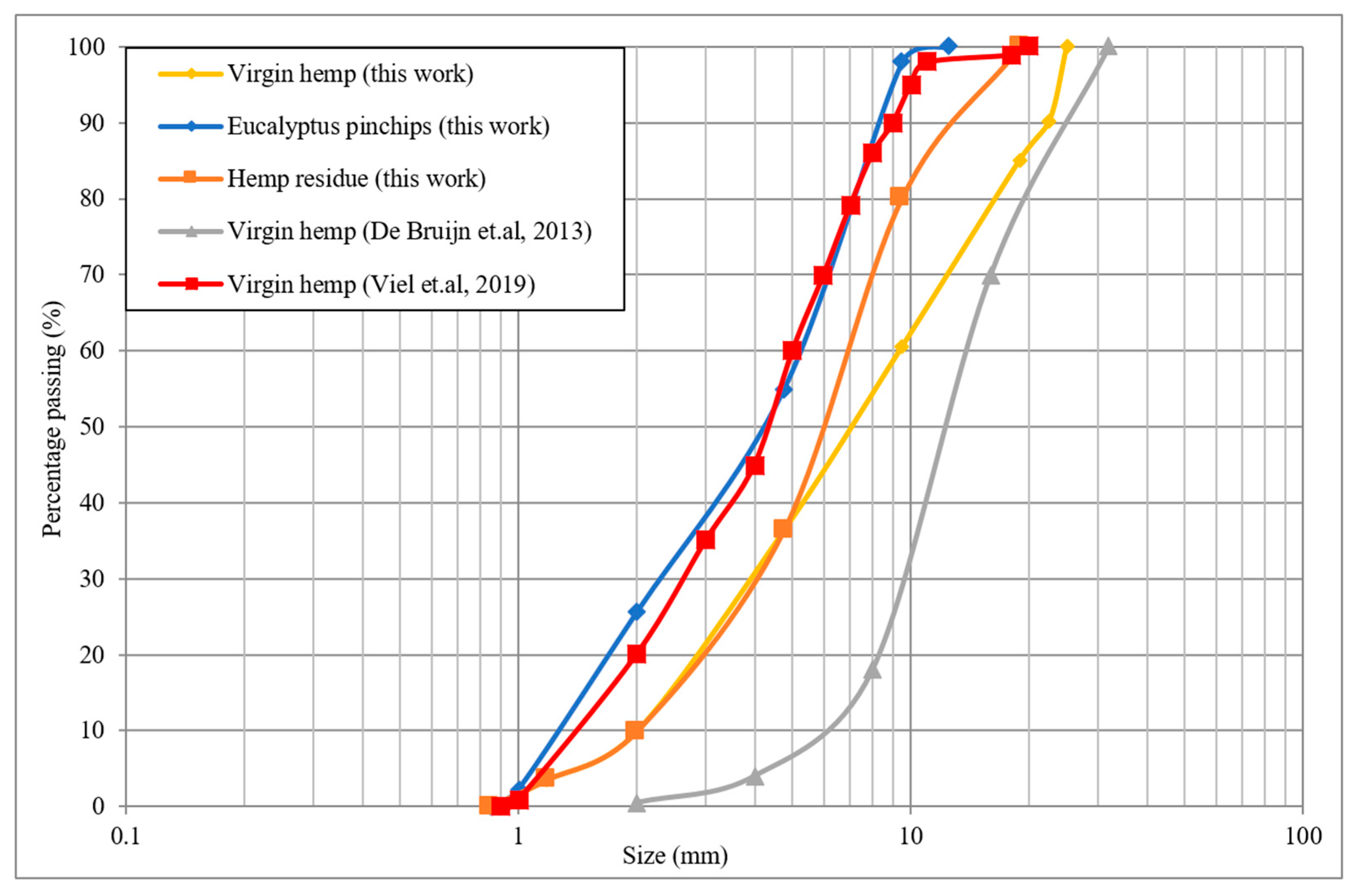 Buildings 15 03446 g003