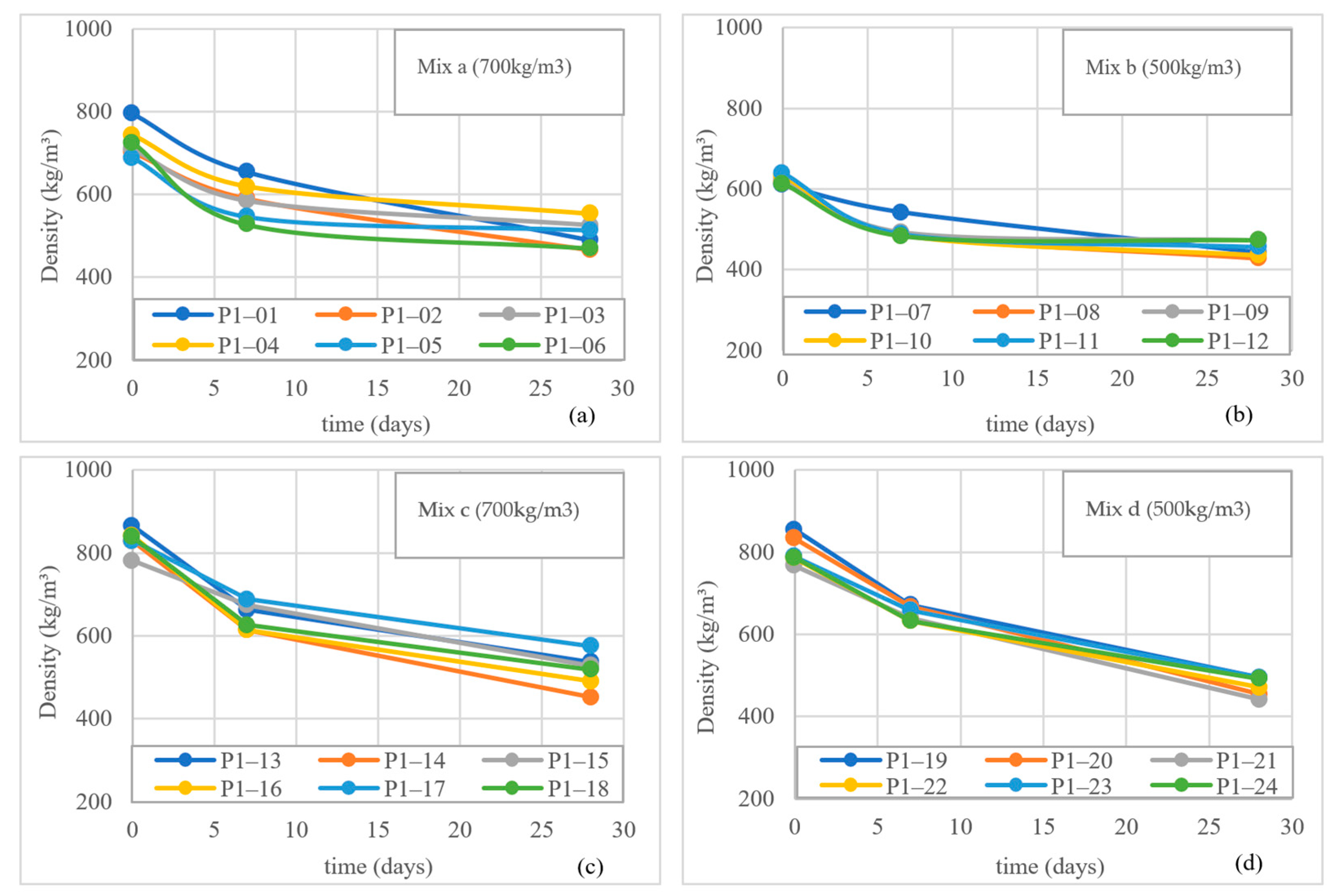 Buildings 15 03446 g007