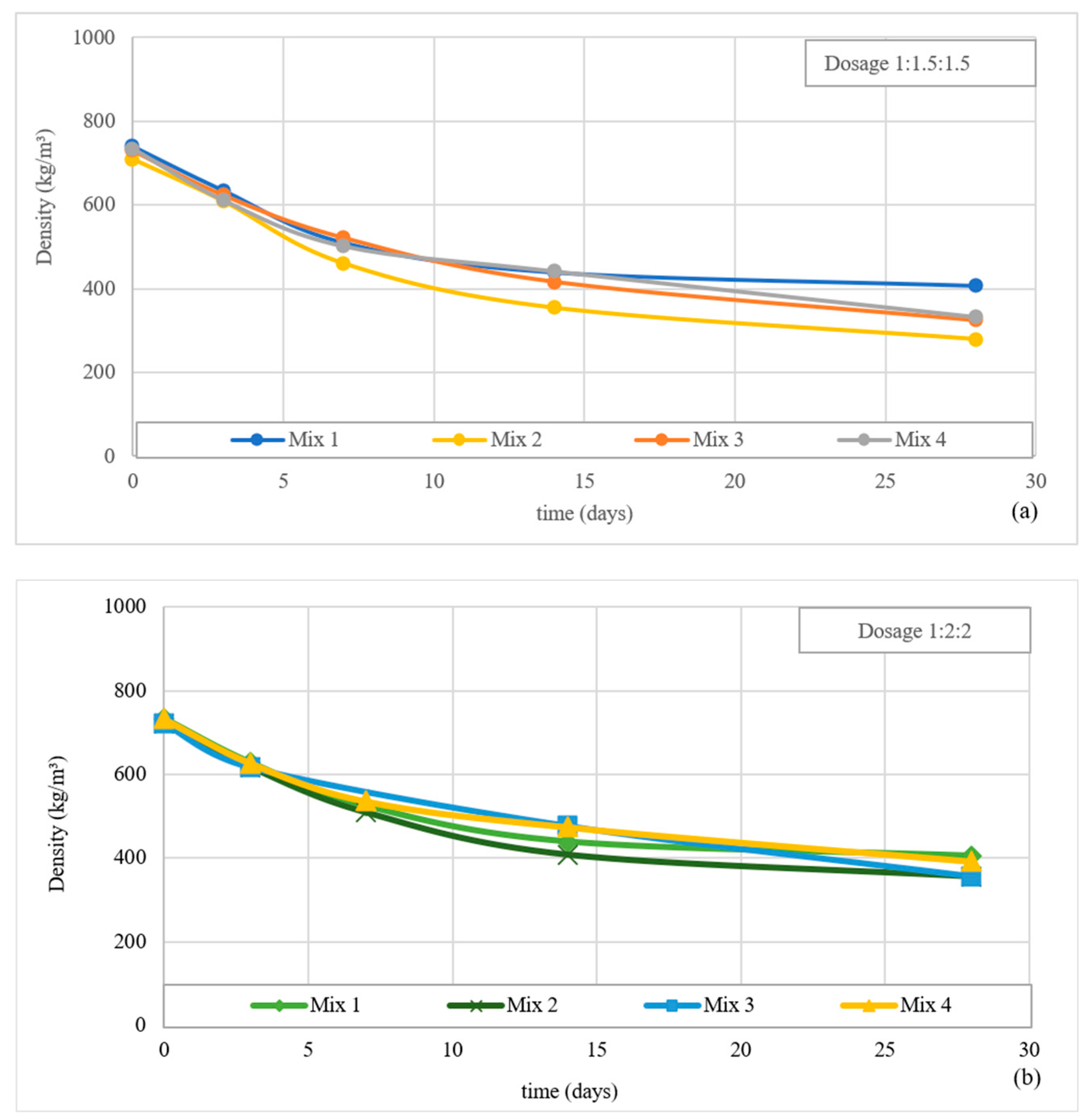 Buildings 15 03446 g009