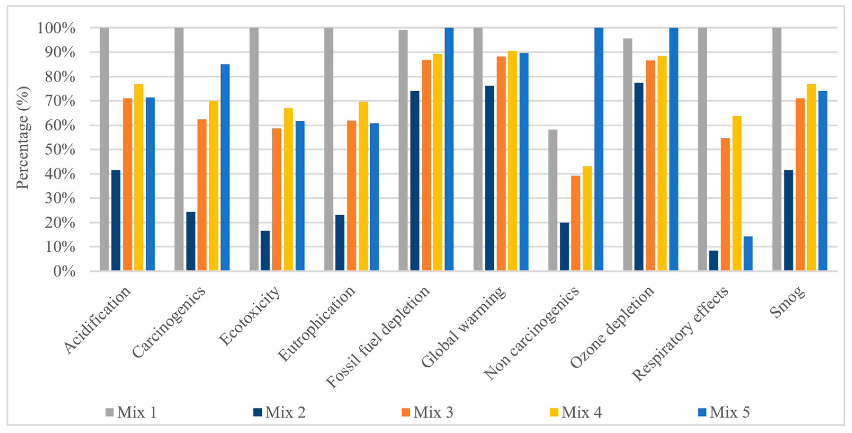 Buildings 15 03446 g012