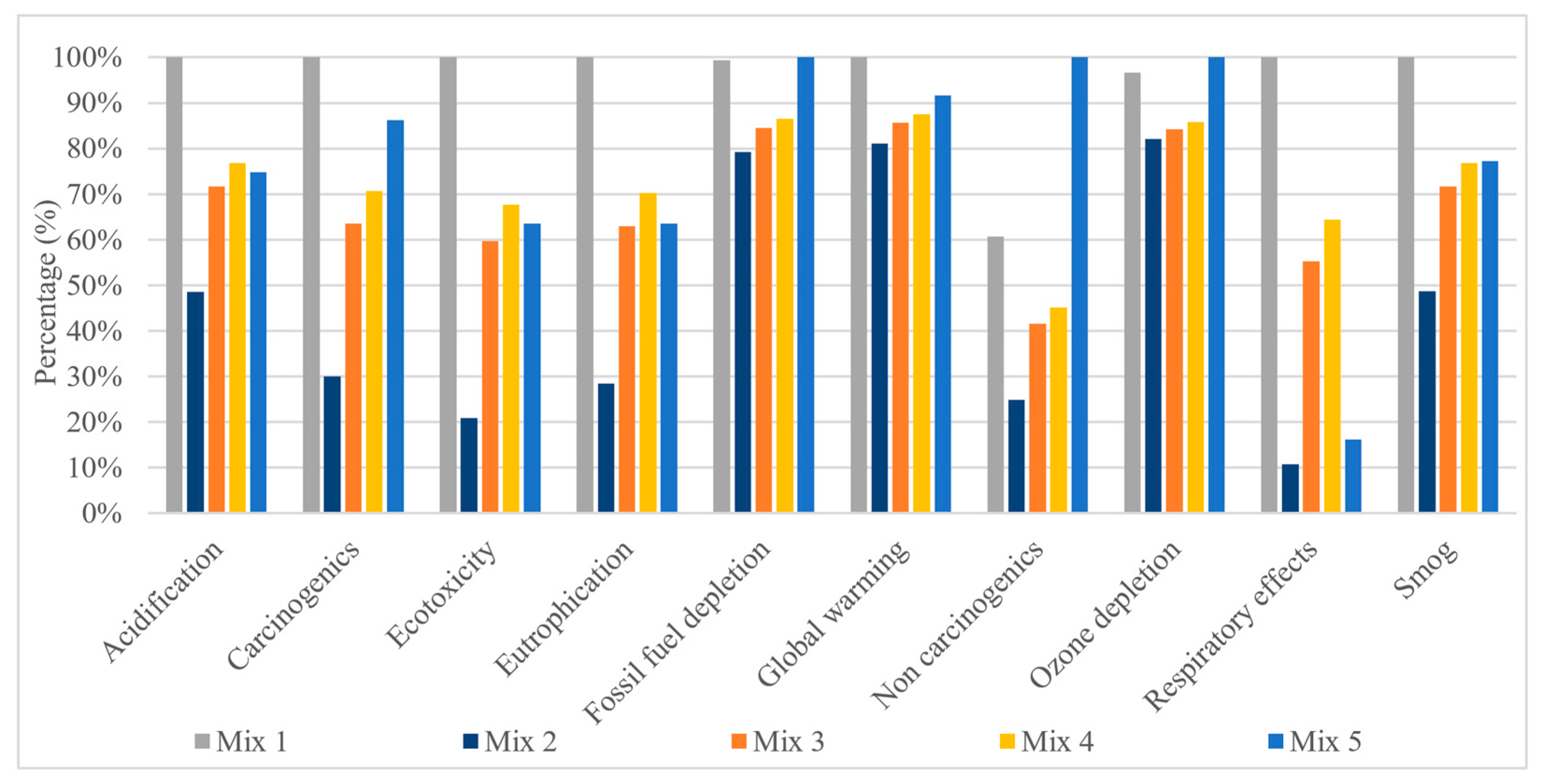 Buildings 15 03446 g013