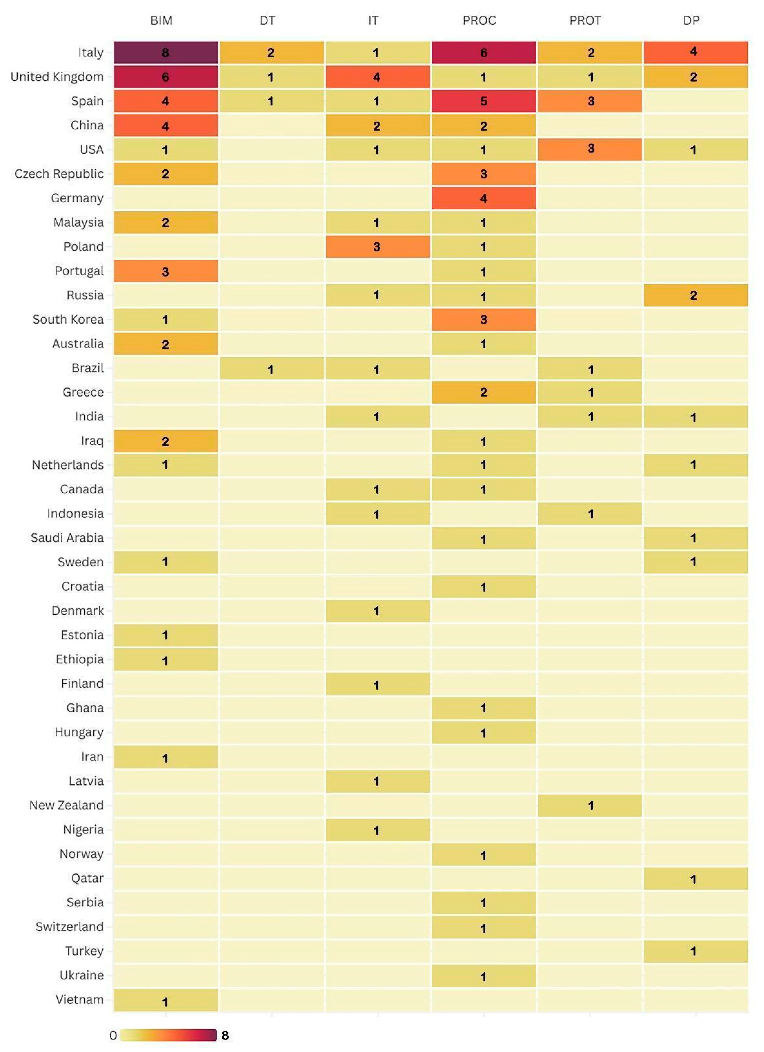 Buildings 15 03457 g003
