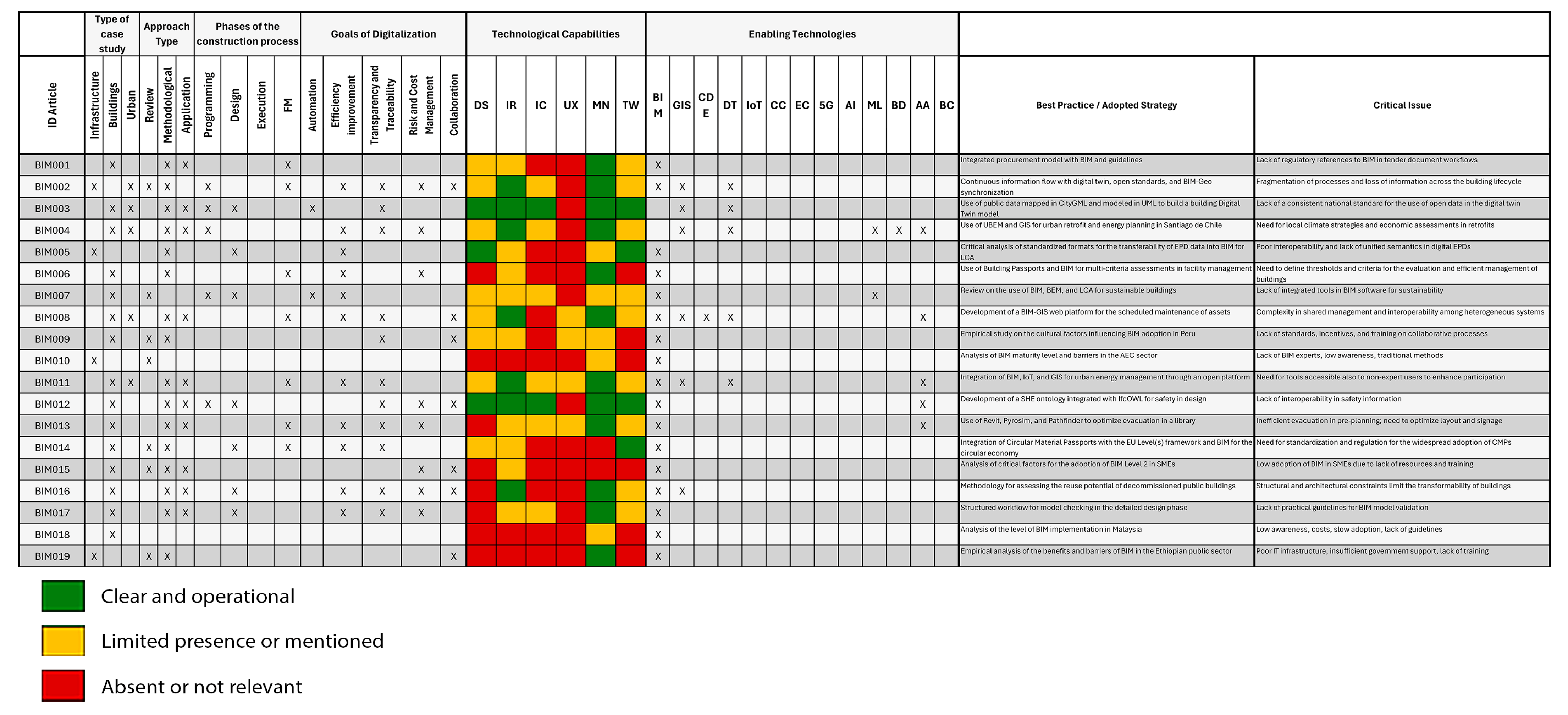 Buildings 15 03457 g004