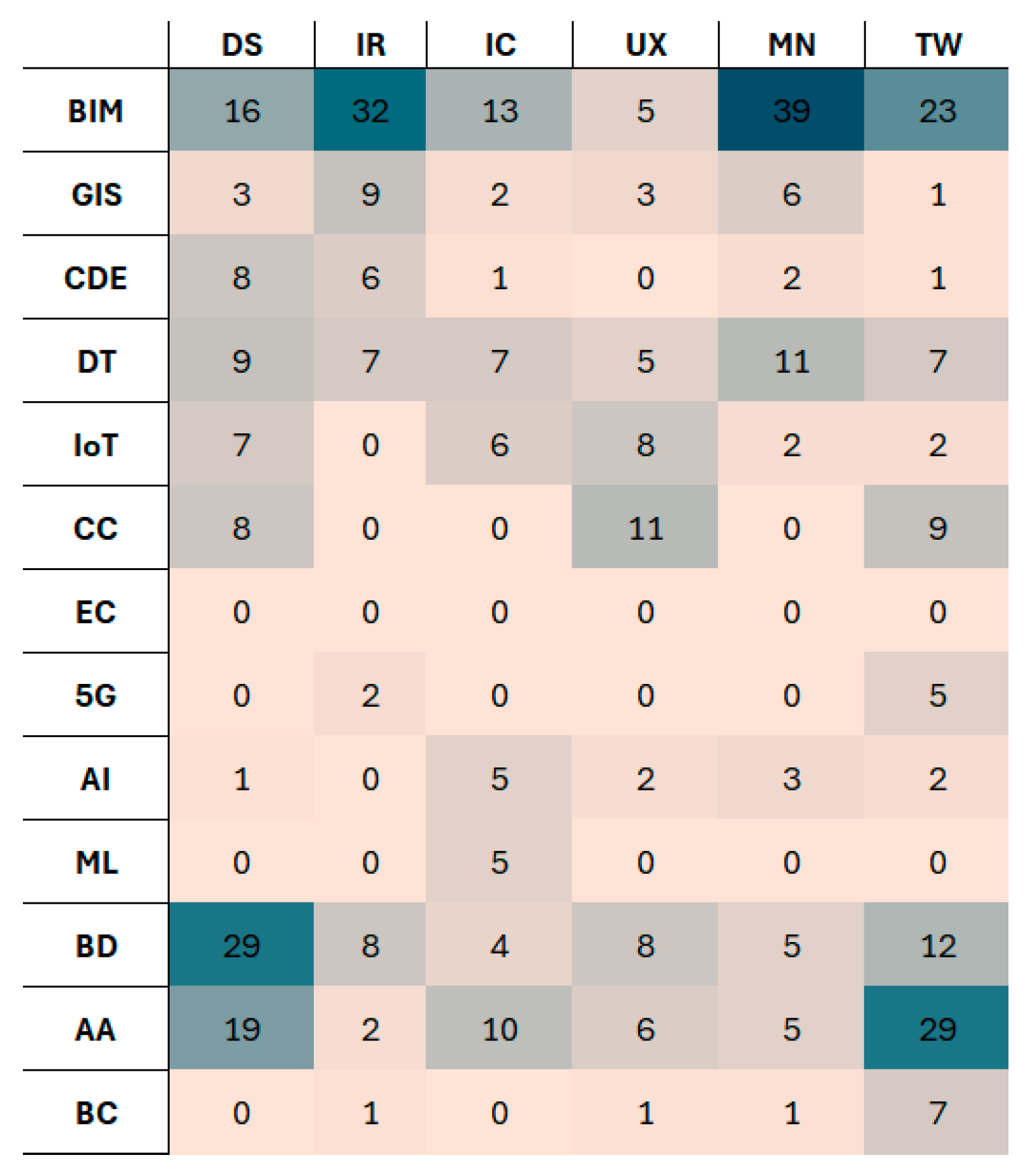 Buildings 15 03457 g005
