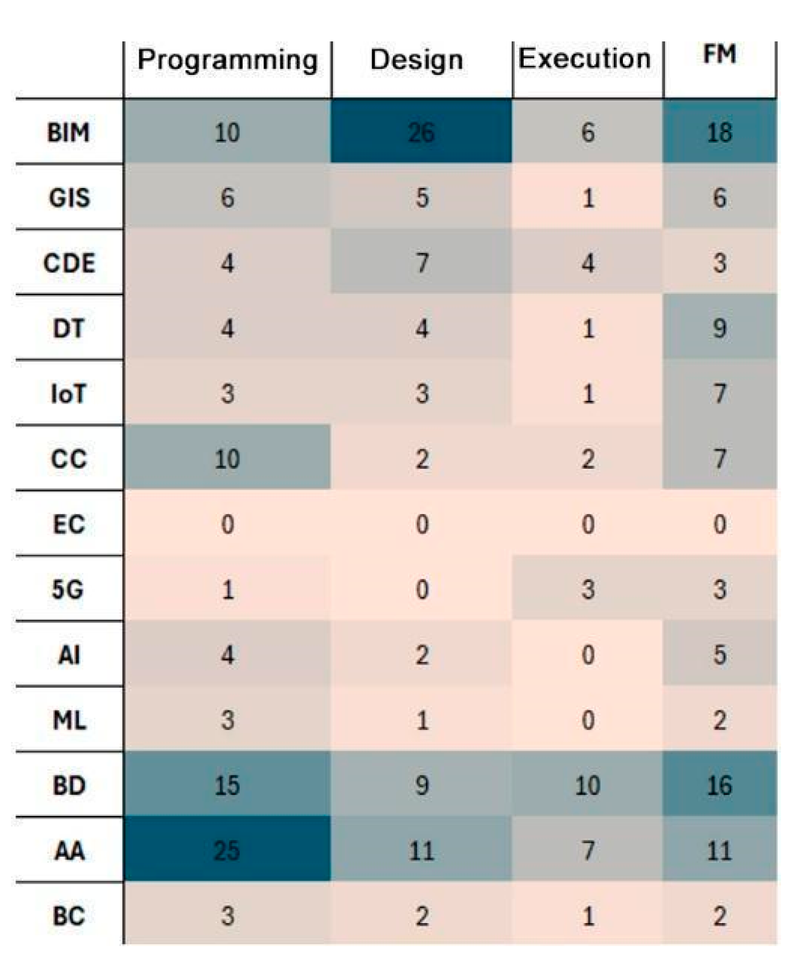 Buildings 15 03457 g006