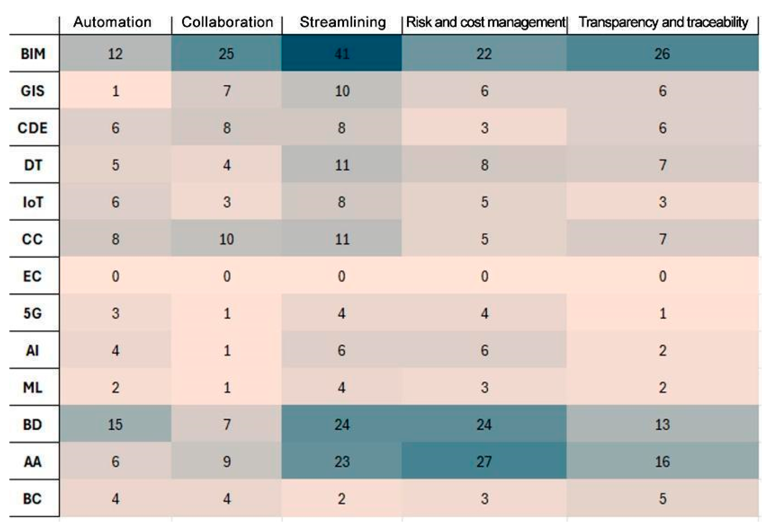 Buildings 15 03457 g007