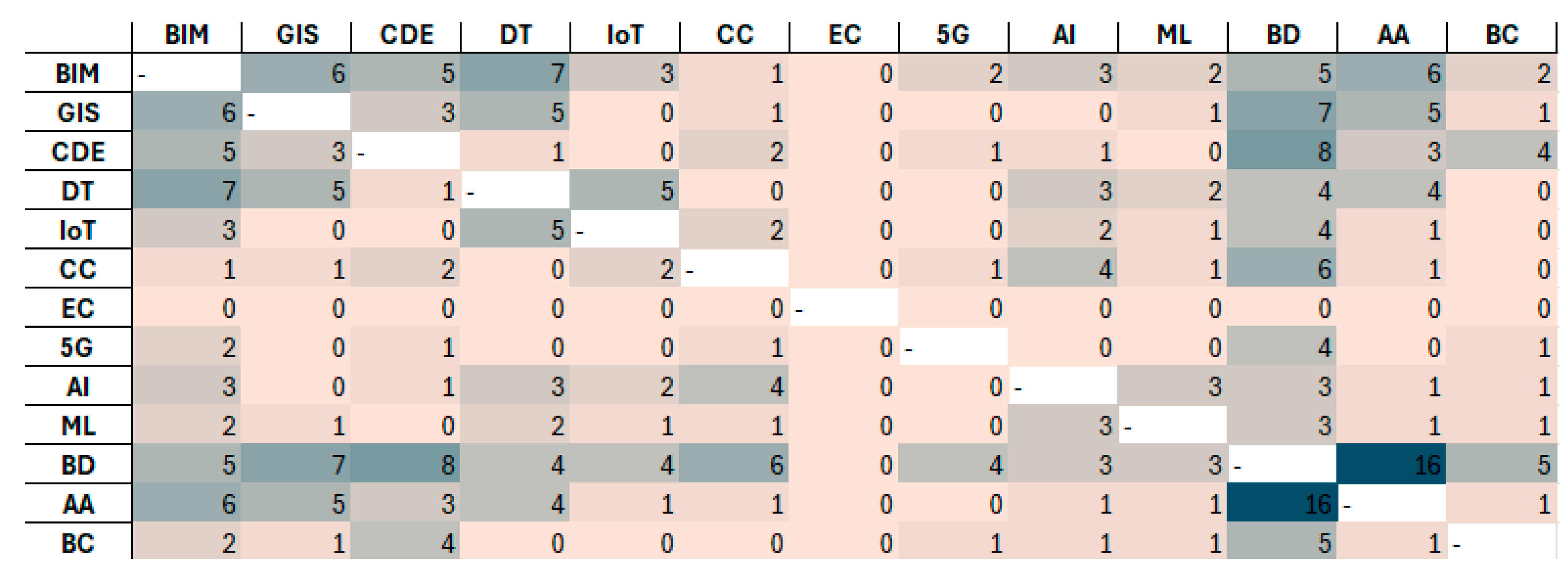 Buildings 15 03457 g008