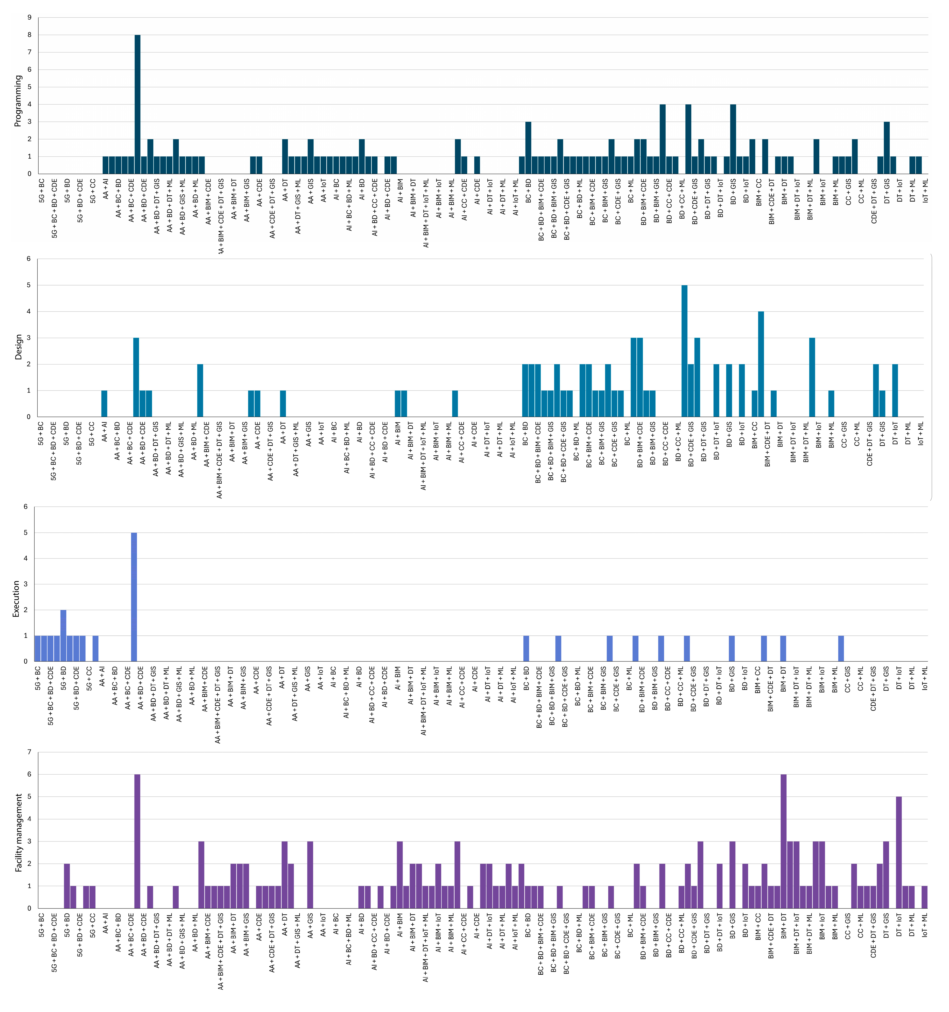 Buildings 15 03457 g009