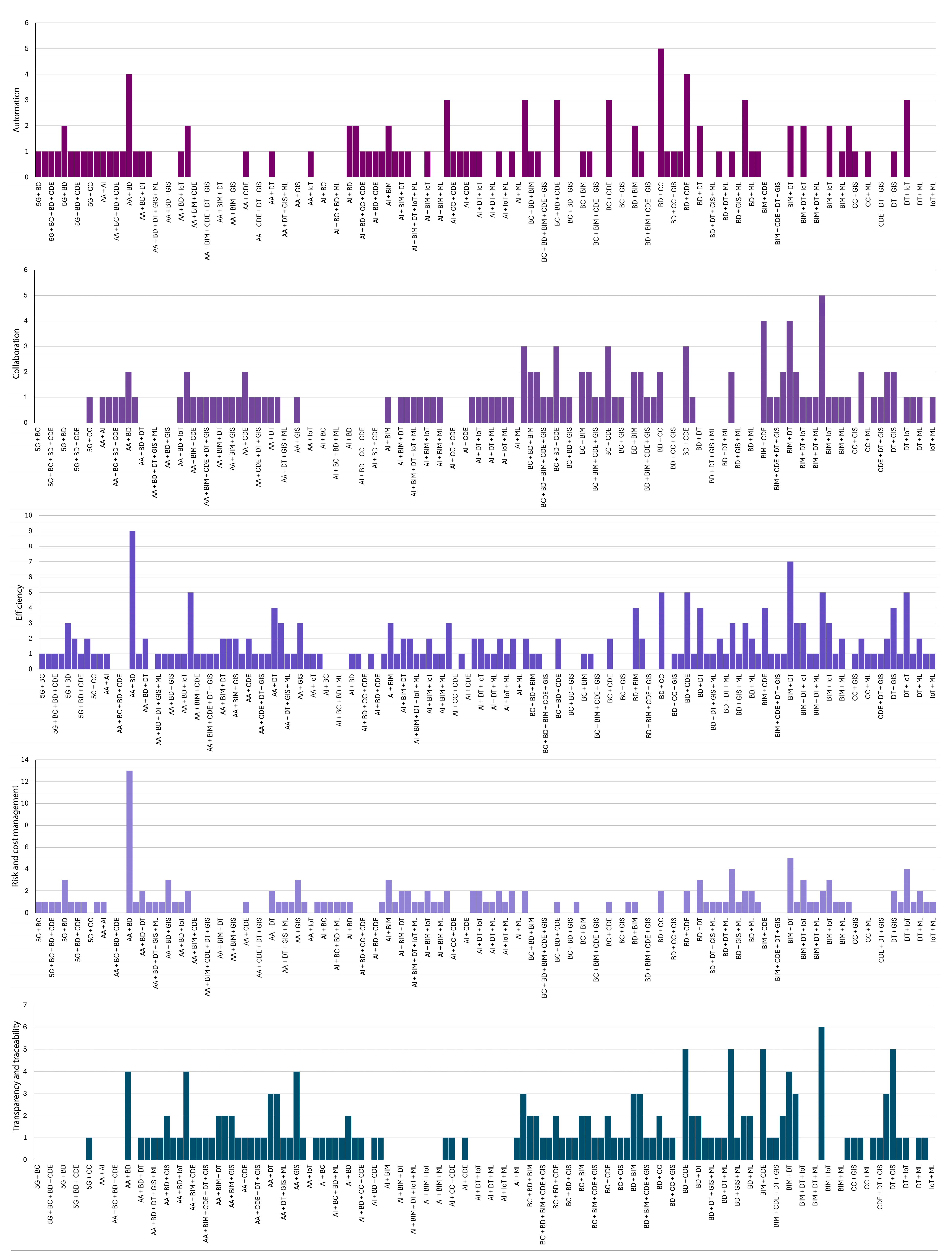 Buildings 15 03457 g010