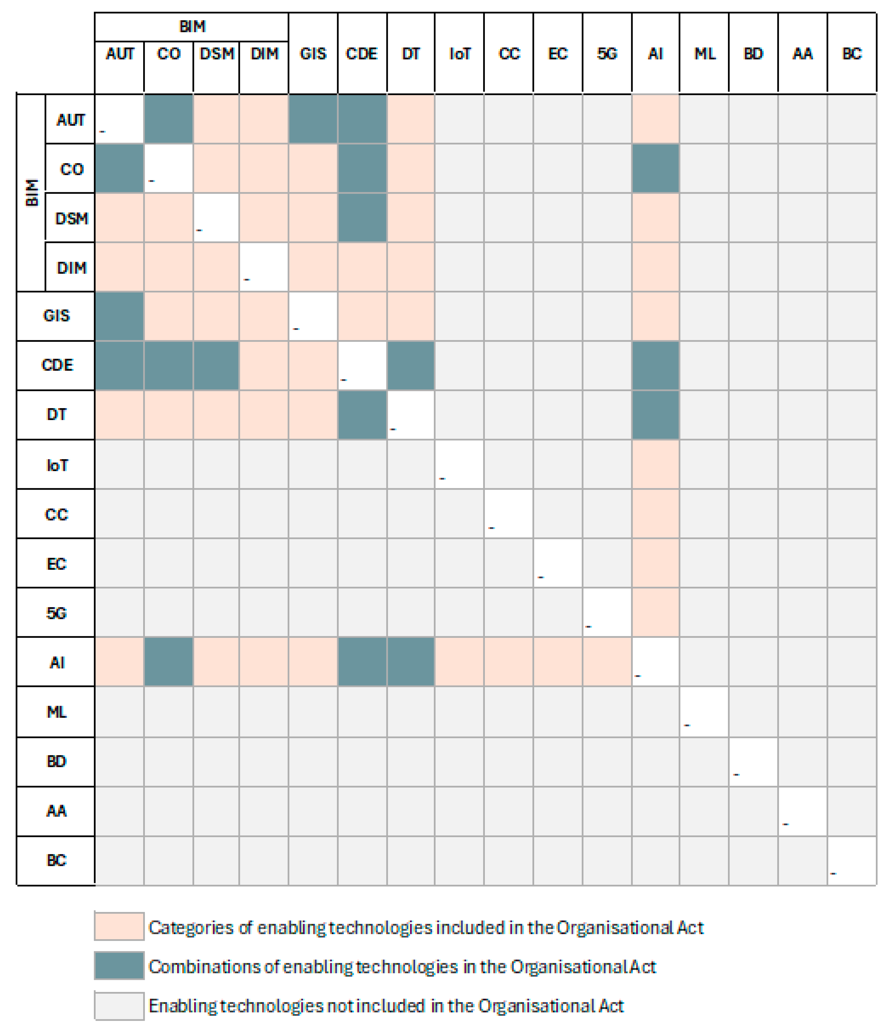 Buildings 15 03457 g011