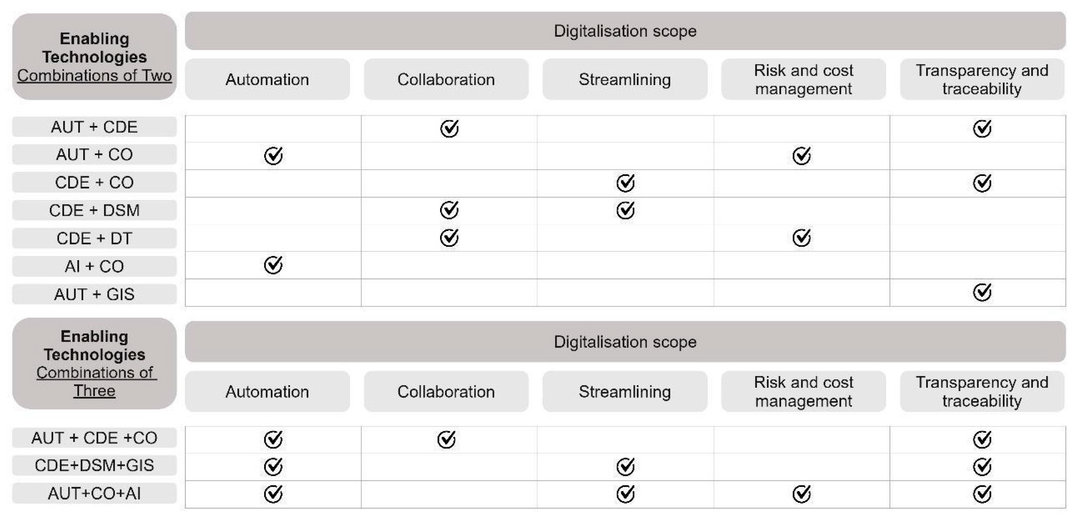 Buildings 15 03457 g013