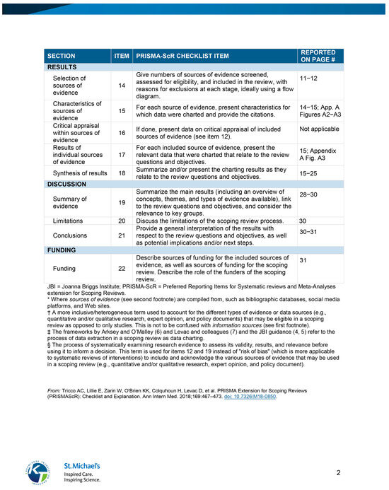 Buildings 15 03457 g0a1b