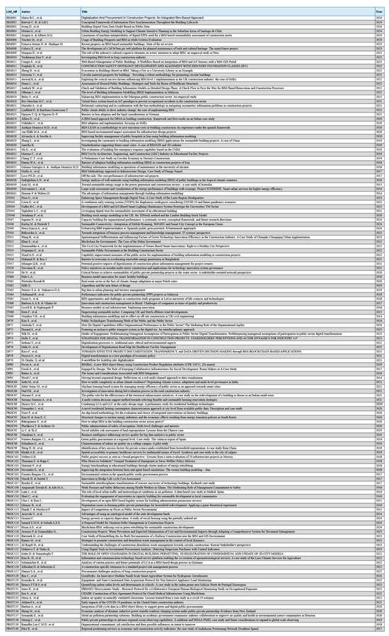 Buildings 15 03457 g0a2