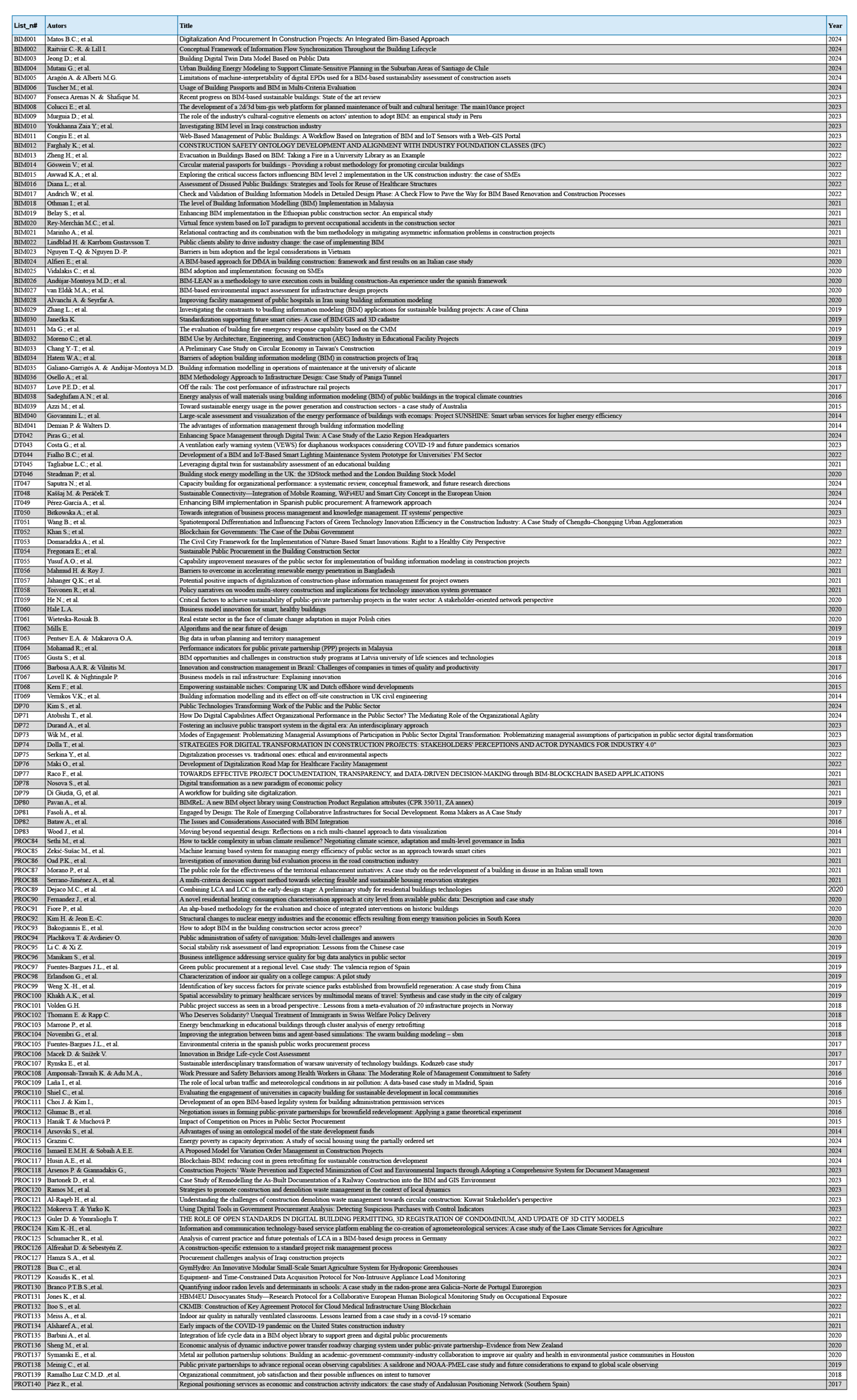 Buildings 15 03457 g0a2