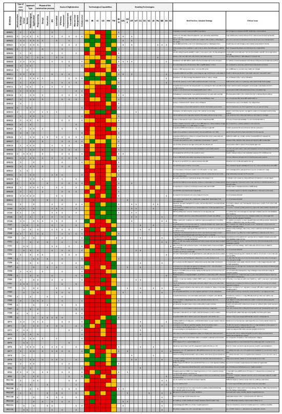 Buildings 15 03457 g0a3a