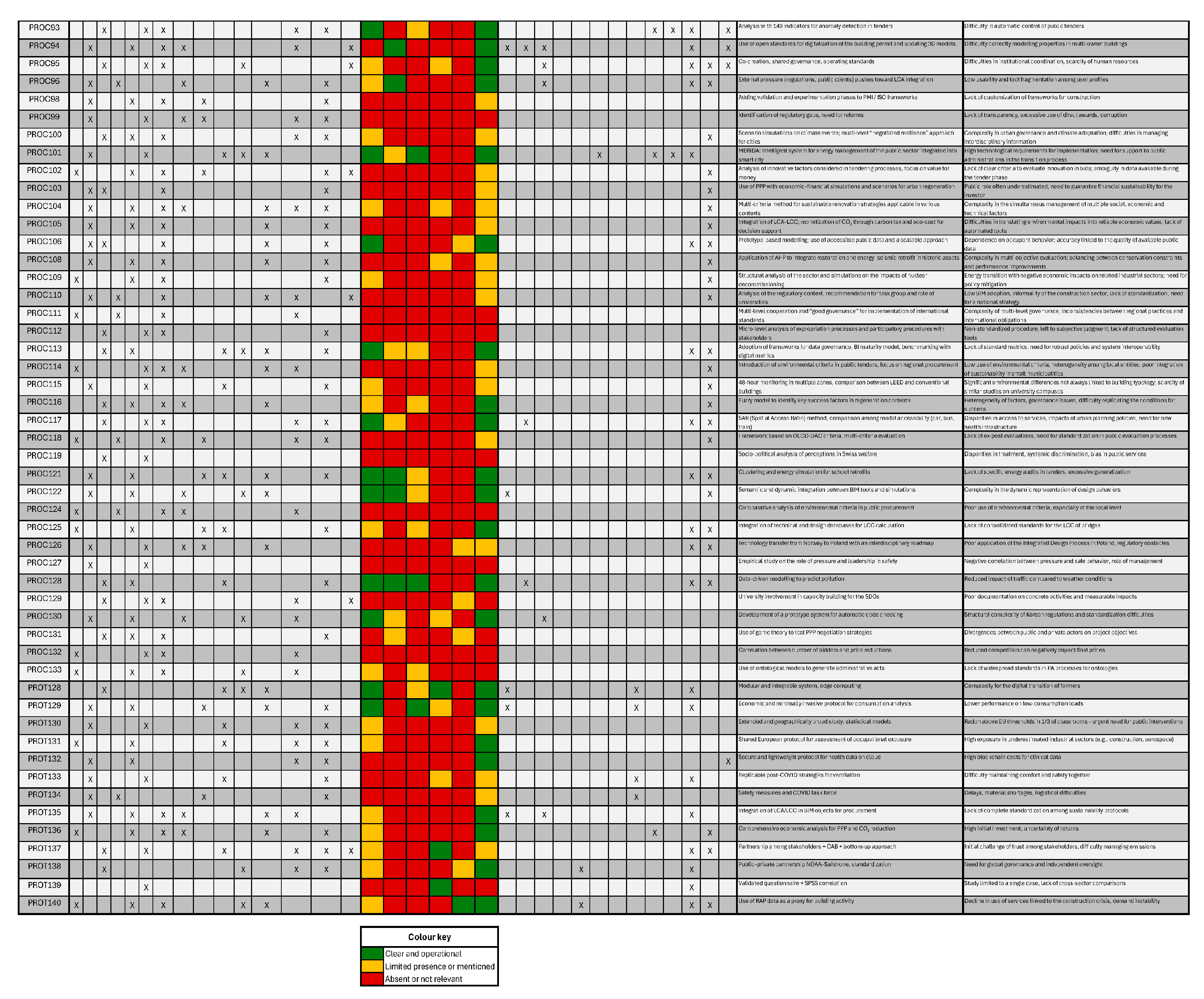 Buildings 15 03457 g0a3b