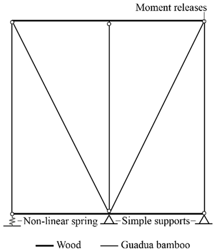 Buildings 15 03460 i003