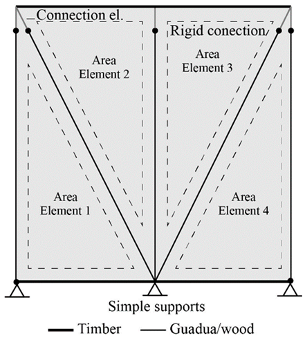 Buildings 15 03460 i005